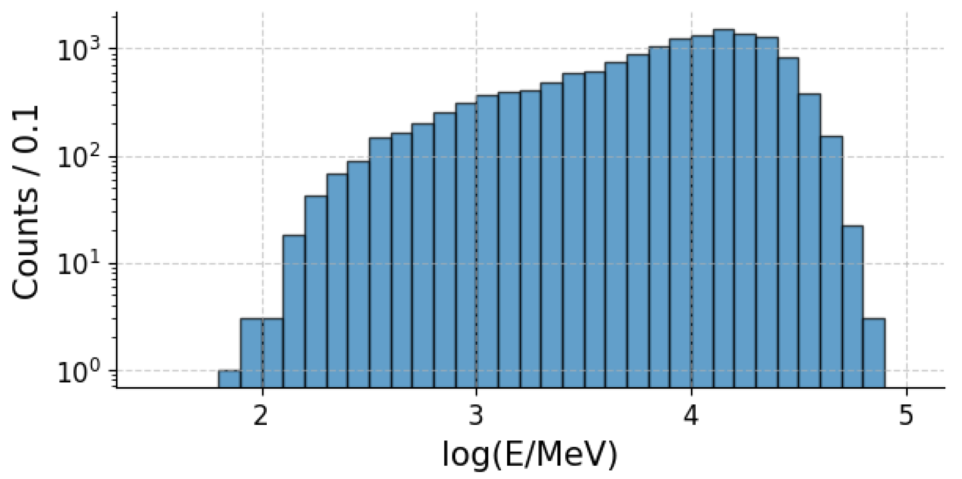 Particles 08 00052 g001