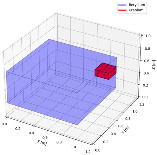 Particles 08 00053 g0a1