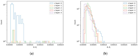 Particles 08 00053 g0a4