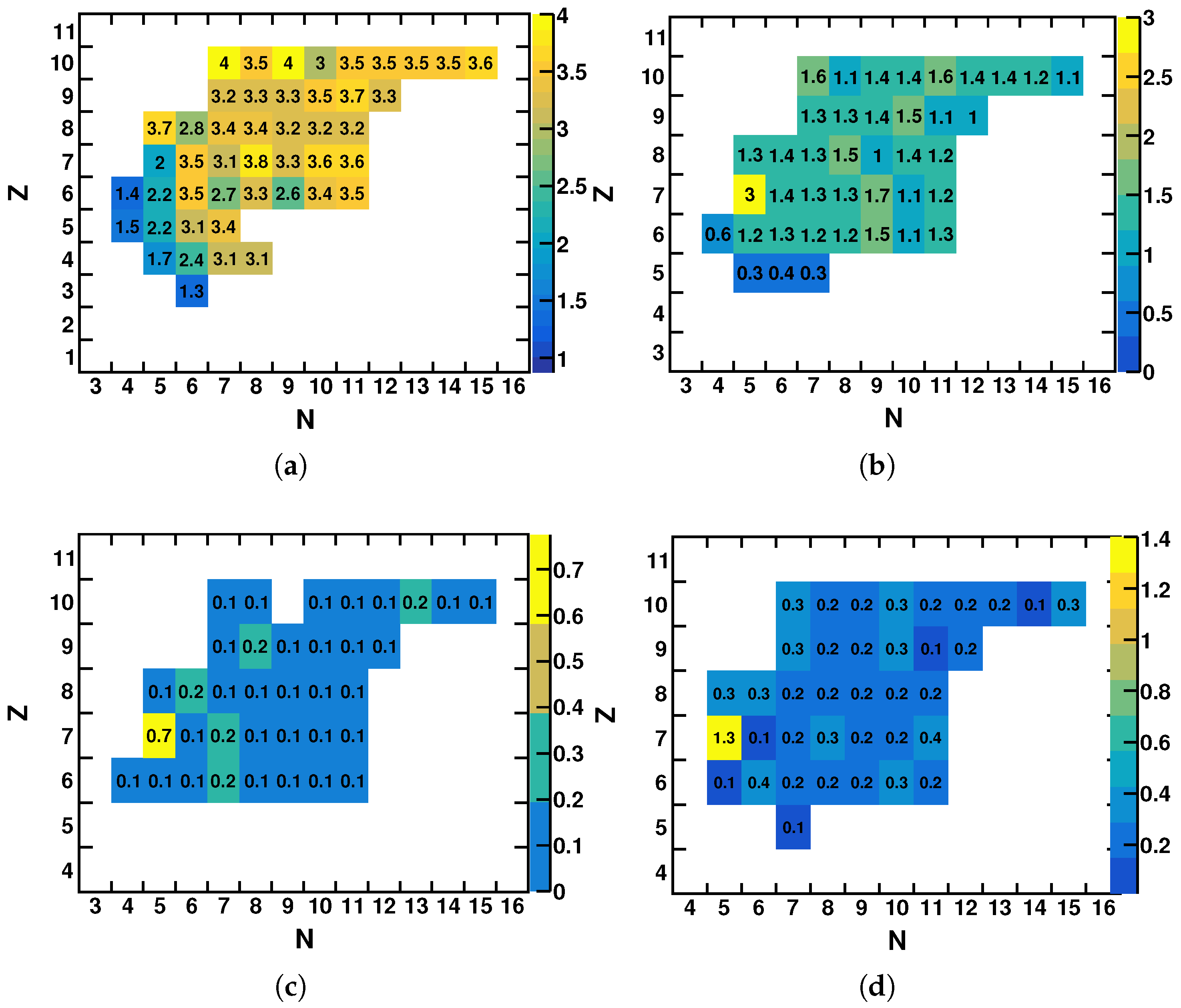 Particles 08 00054 g002
