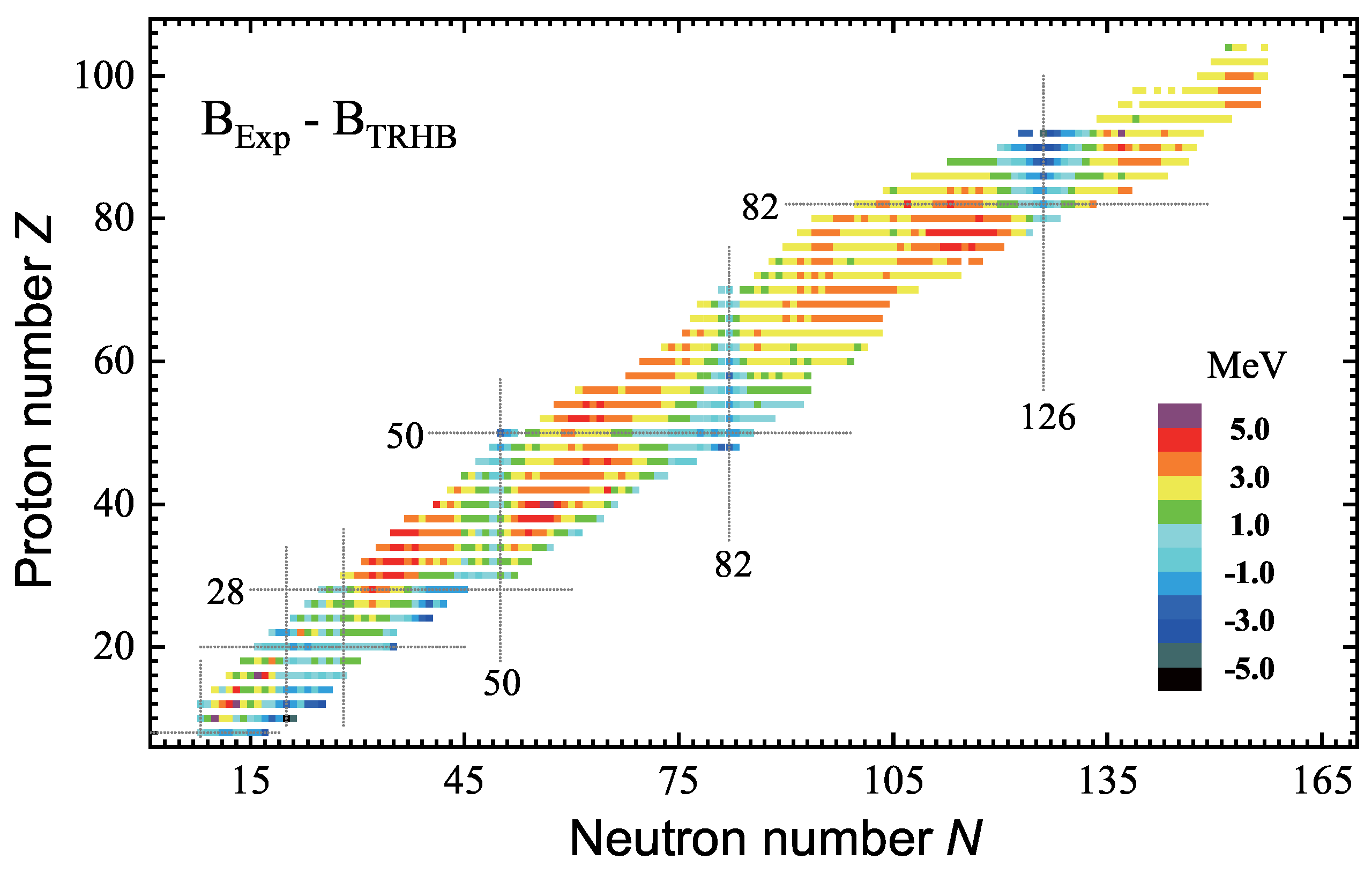 Particles 08 00057 g001