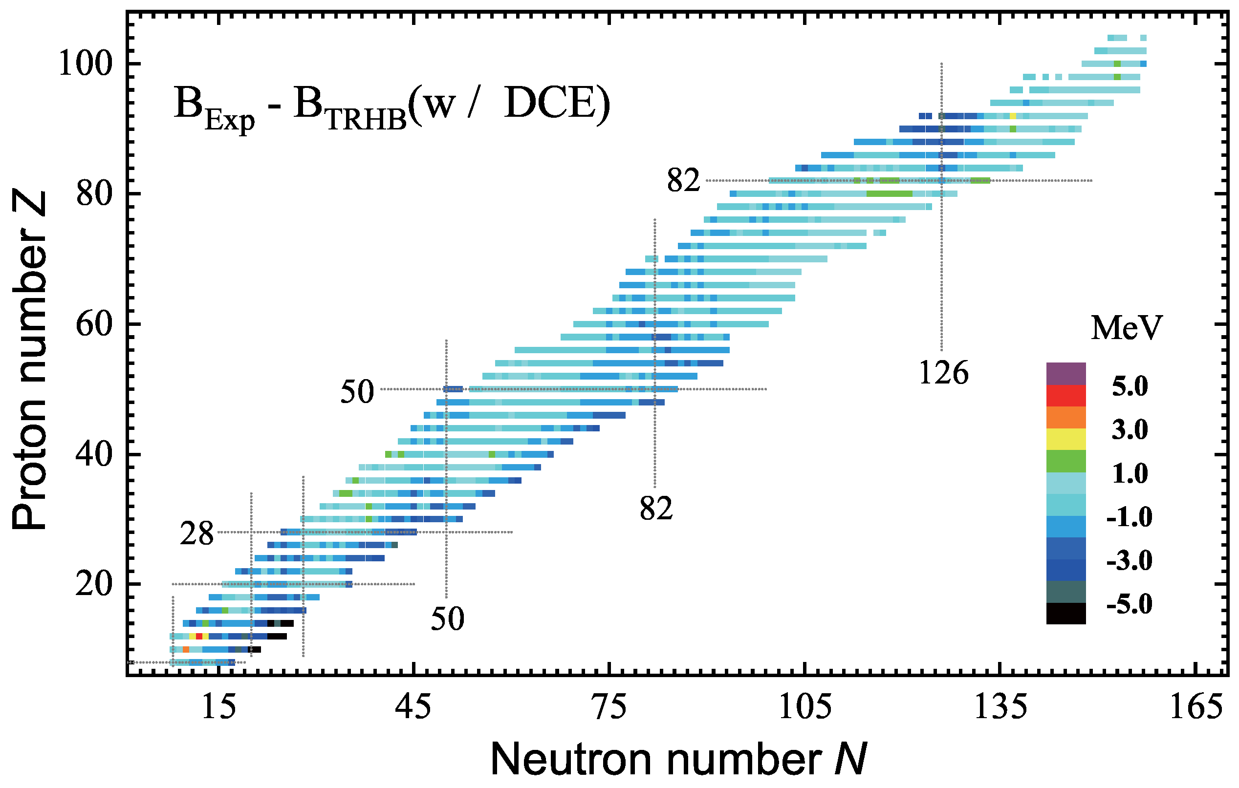 Particles 08 00057 g004