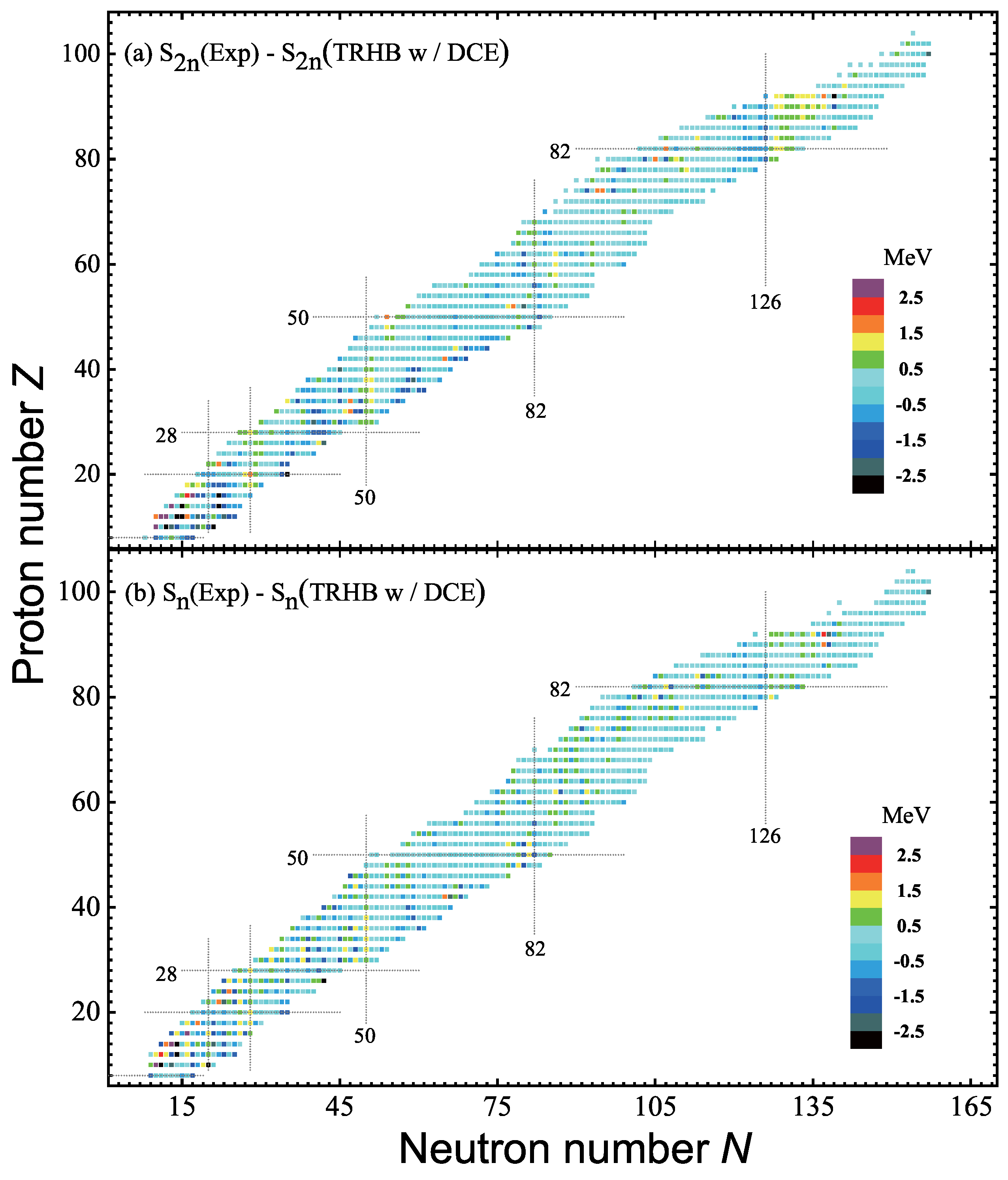 Particles 08 00057 g005