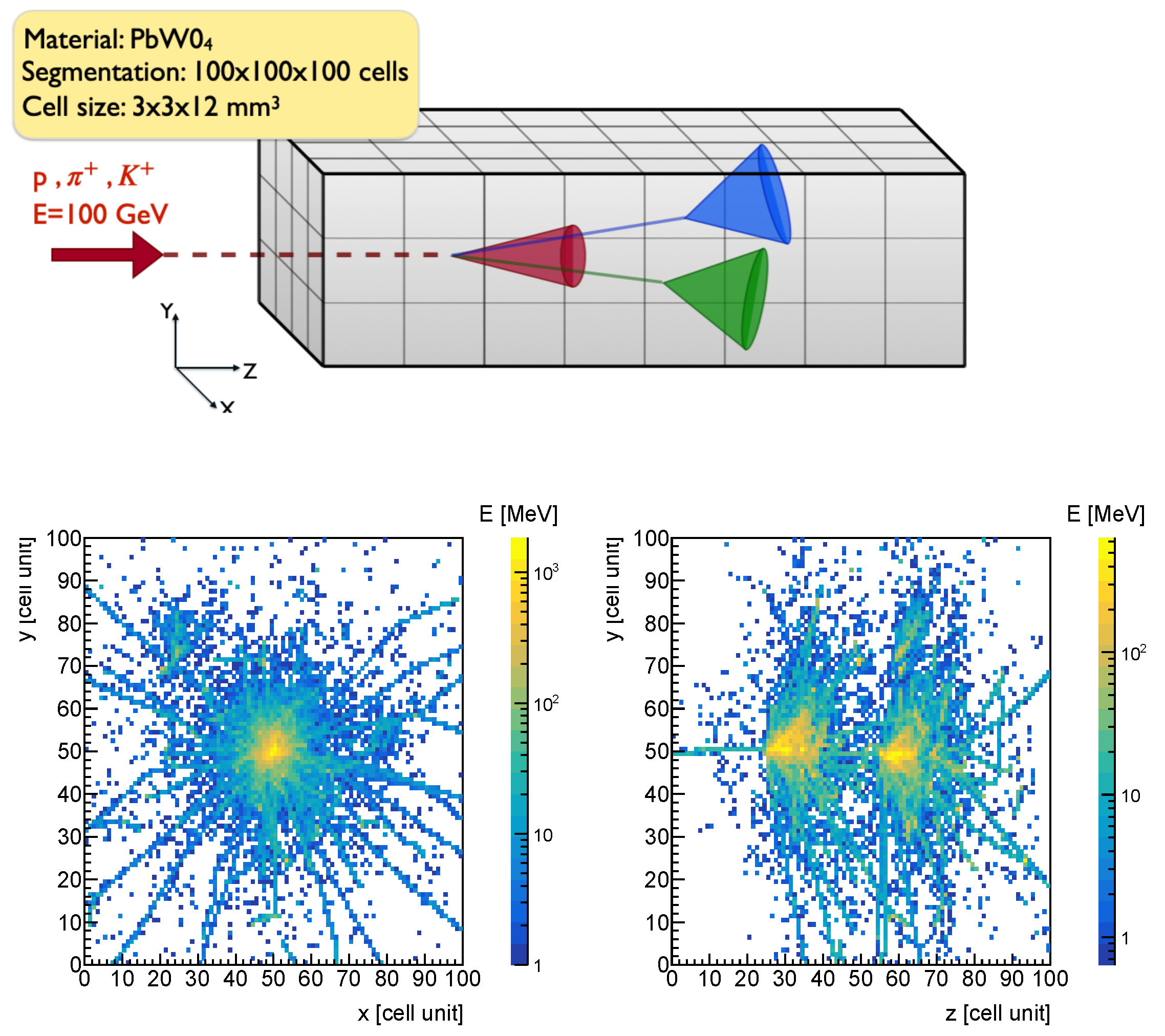 Particles 08 00058 g001