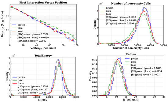 Particles 08 00058 g002