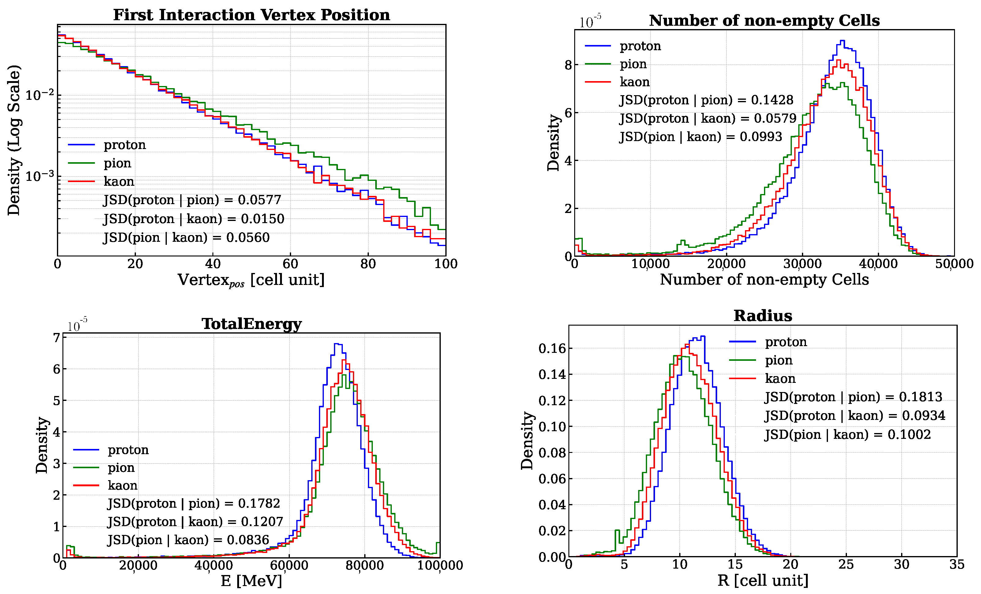 Particles 08 00058 g002