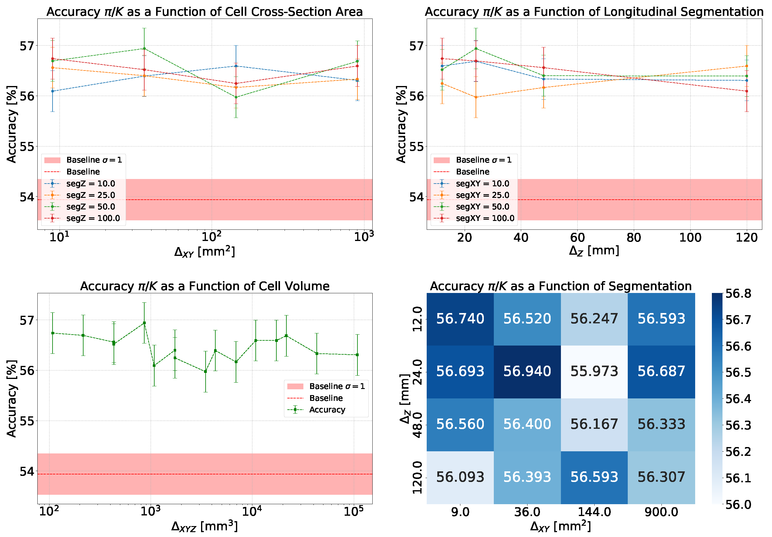 Particles 08 00058 g009
