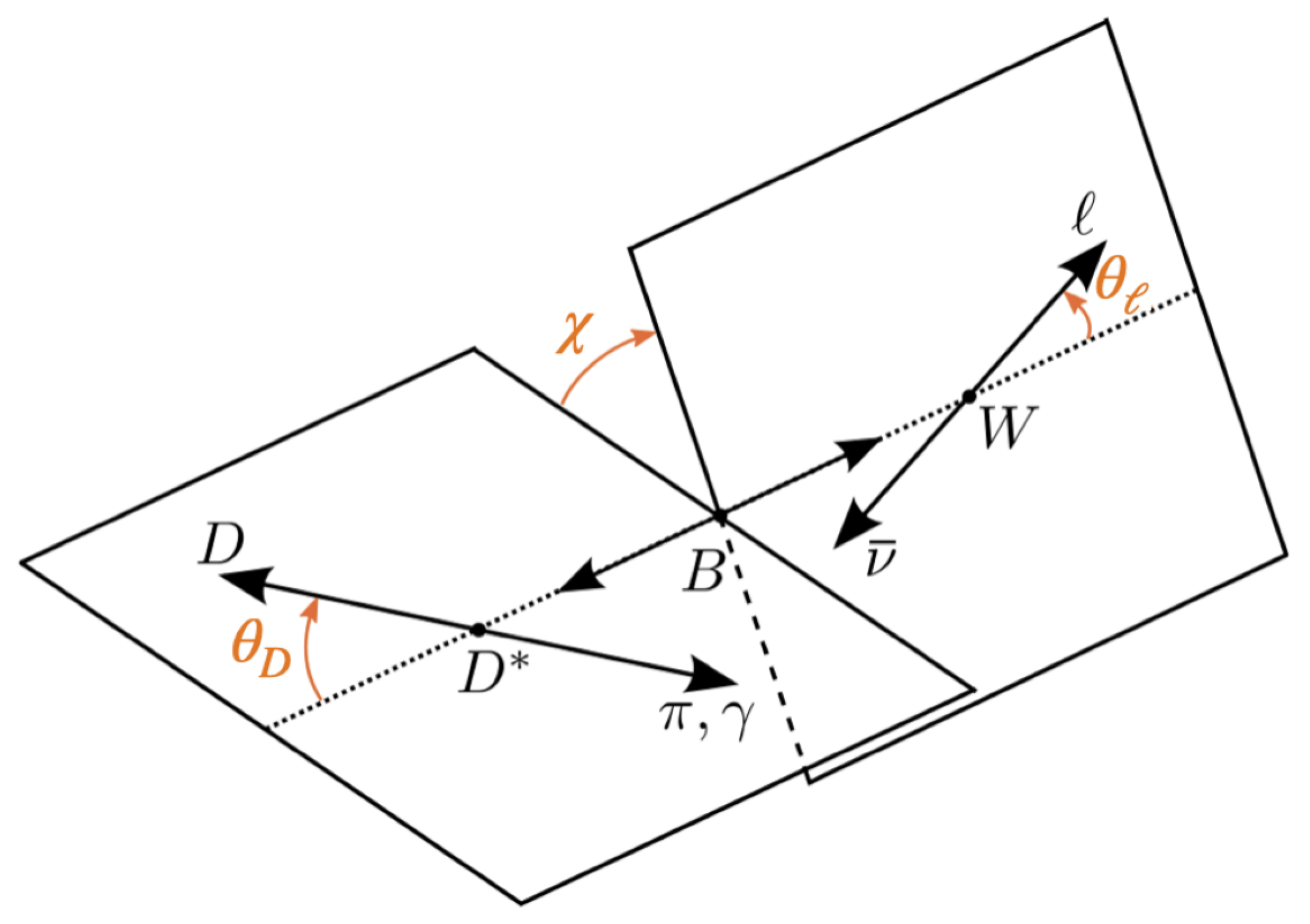 Particles 08 00060 g001