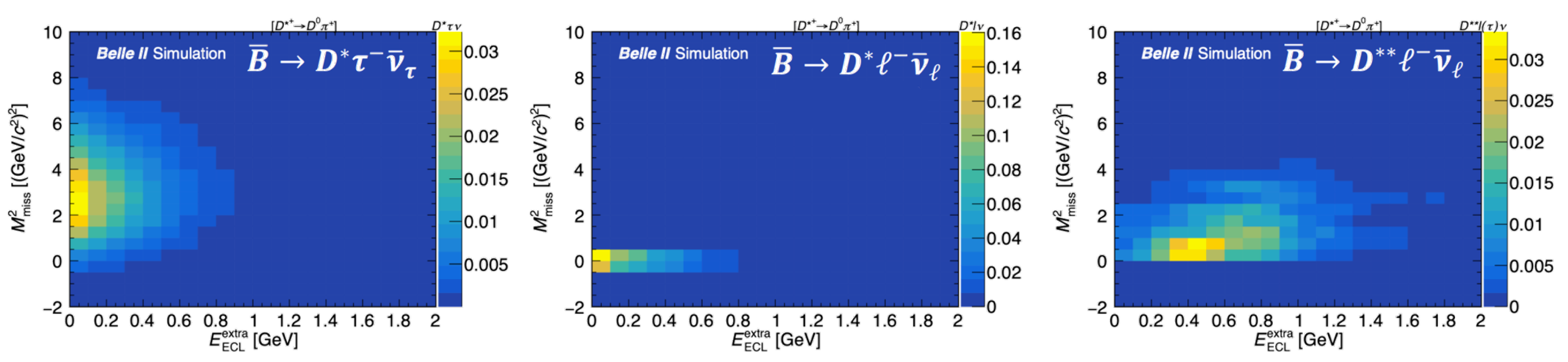 Particles 08 00060 g002