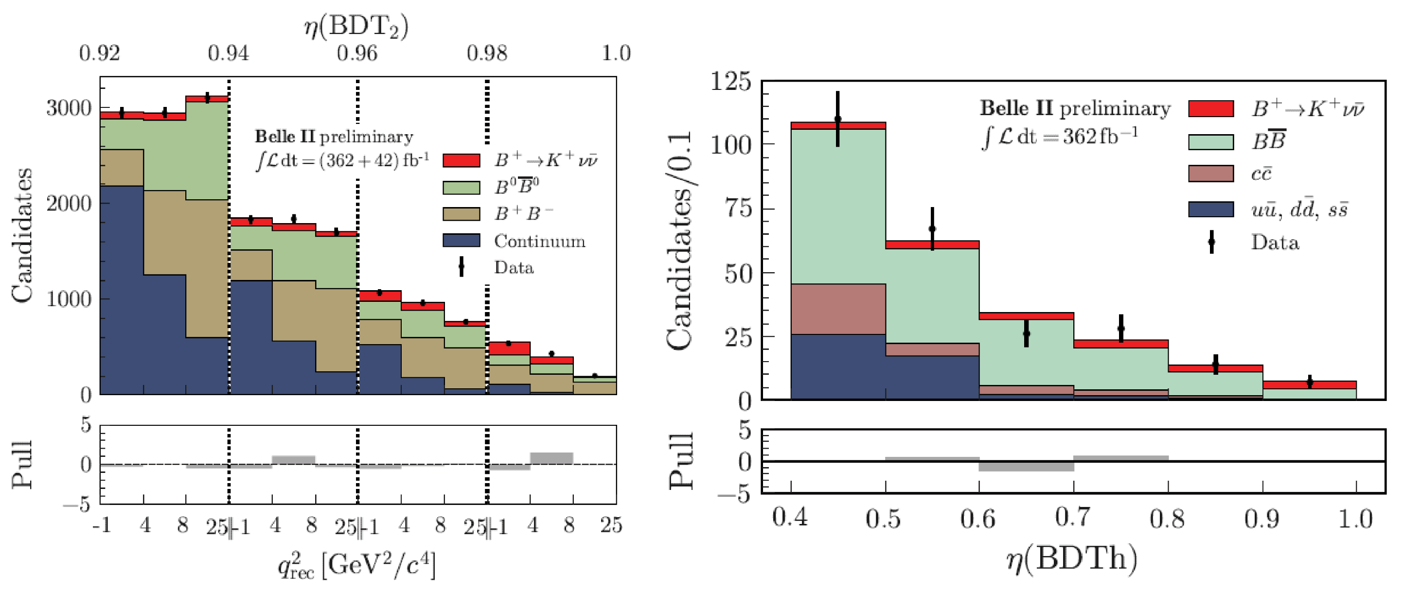 Particles 08 00060 g003