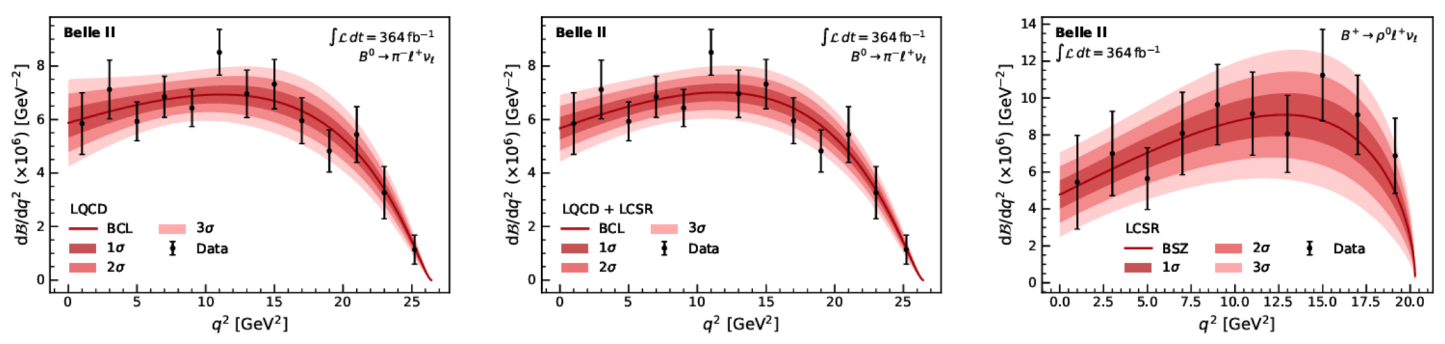 Particles 08 00060 g005