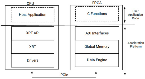 Particles 08 00063 g002