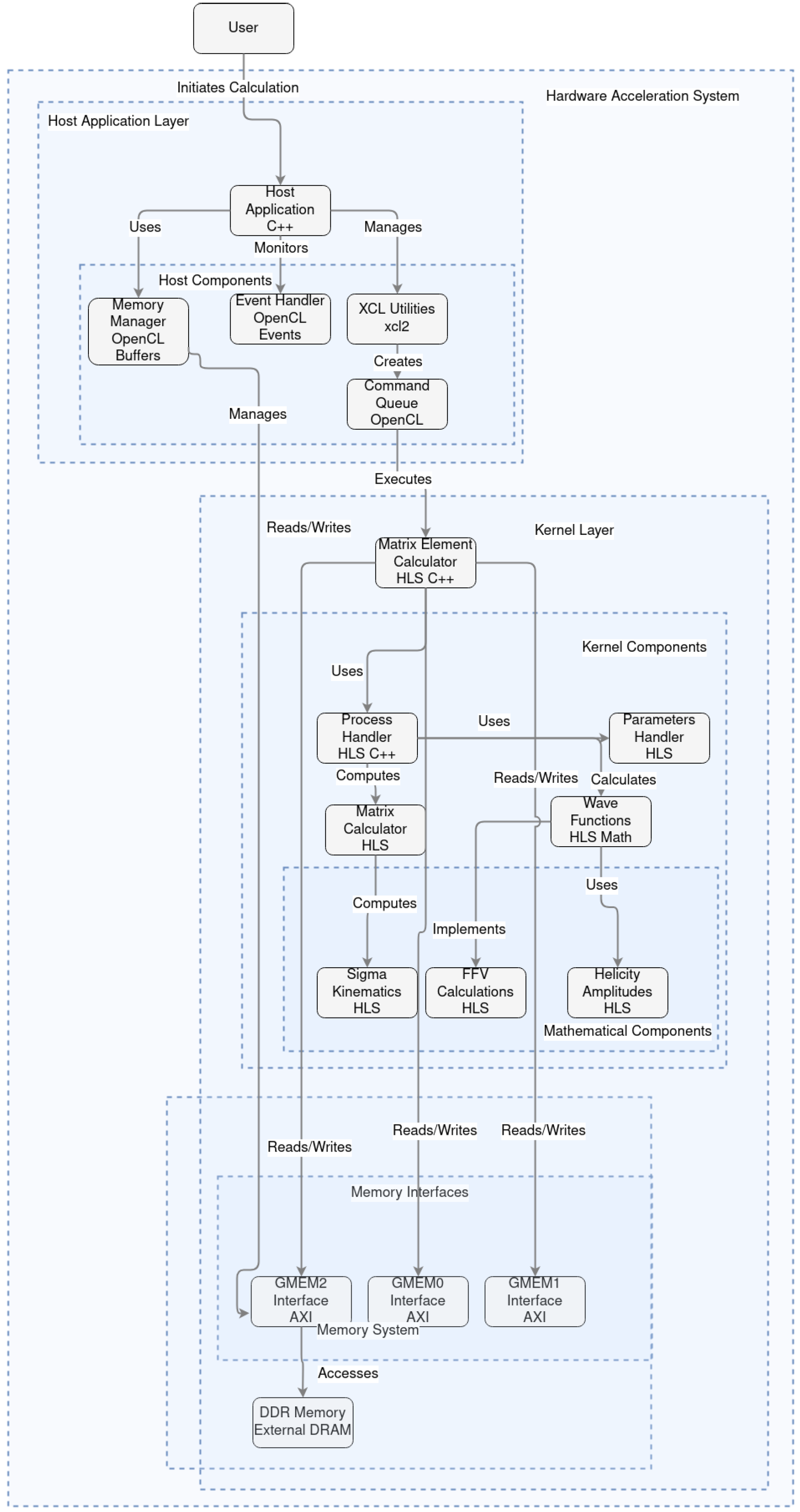 Particles 08 00063 g003
