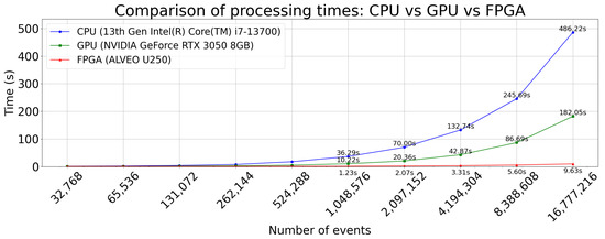 Particles 08 00063 g004