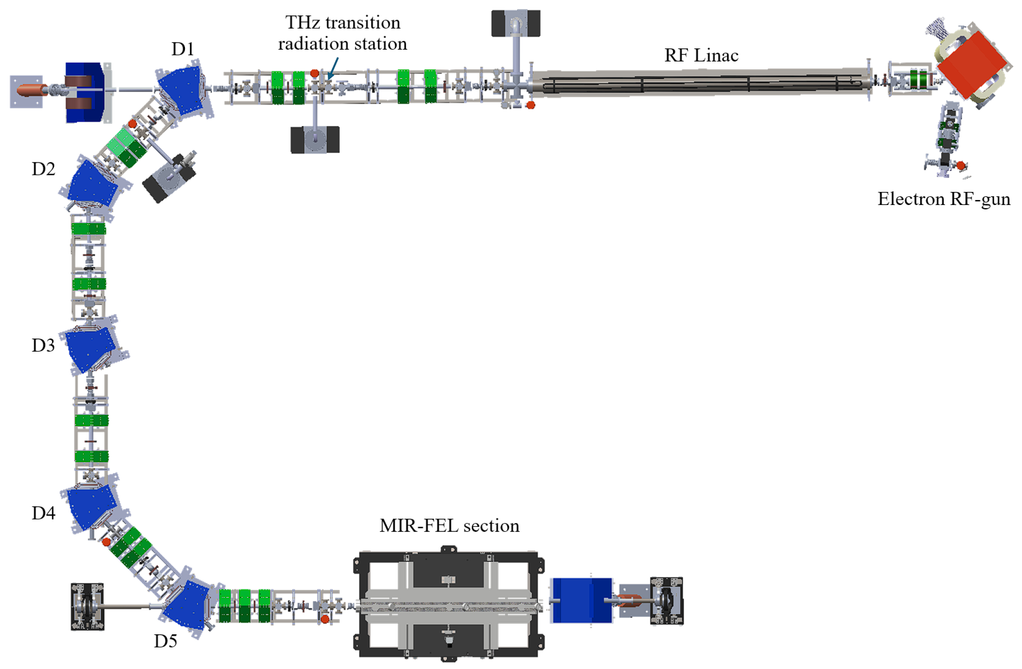Particles 08 00064 g001