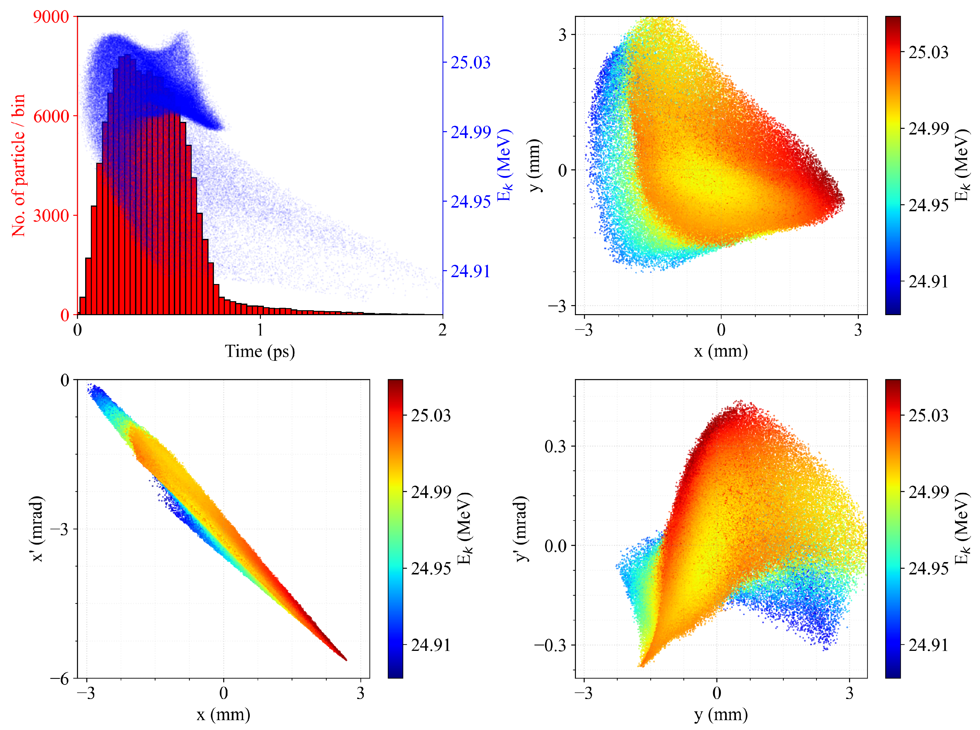 Particles 08 00064 g002
