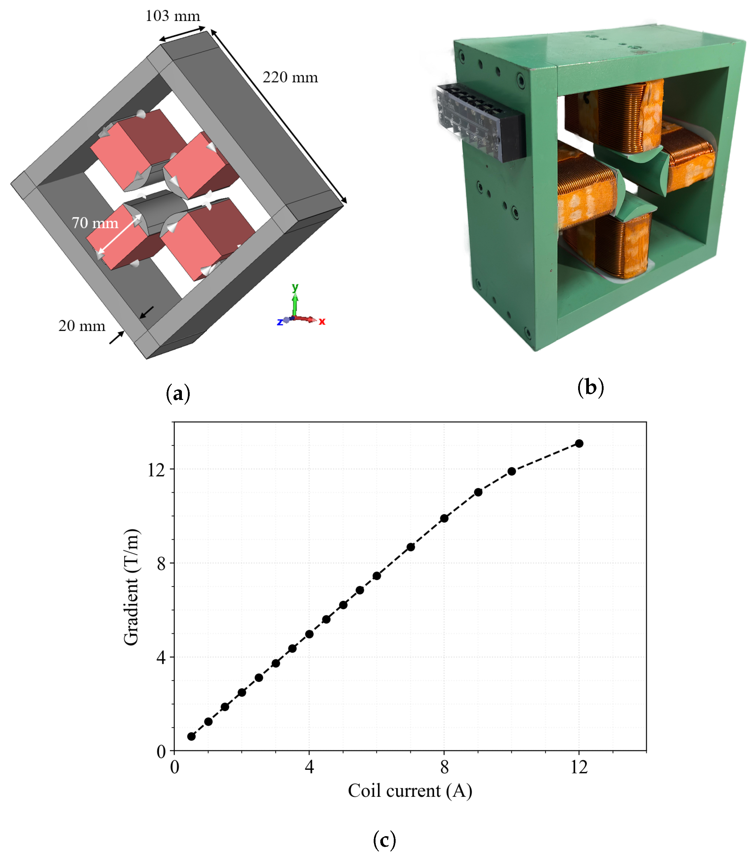 Particles 08 00064 g004