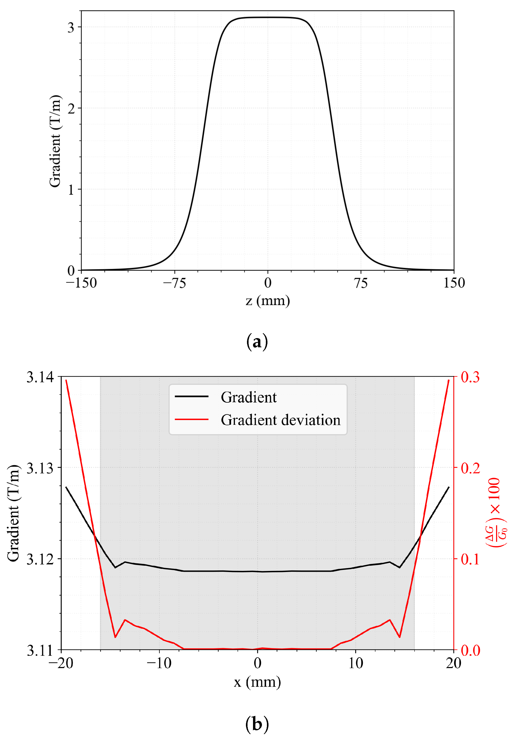 Particles 08 00064 g005