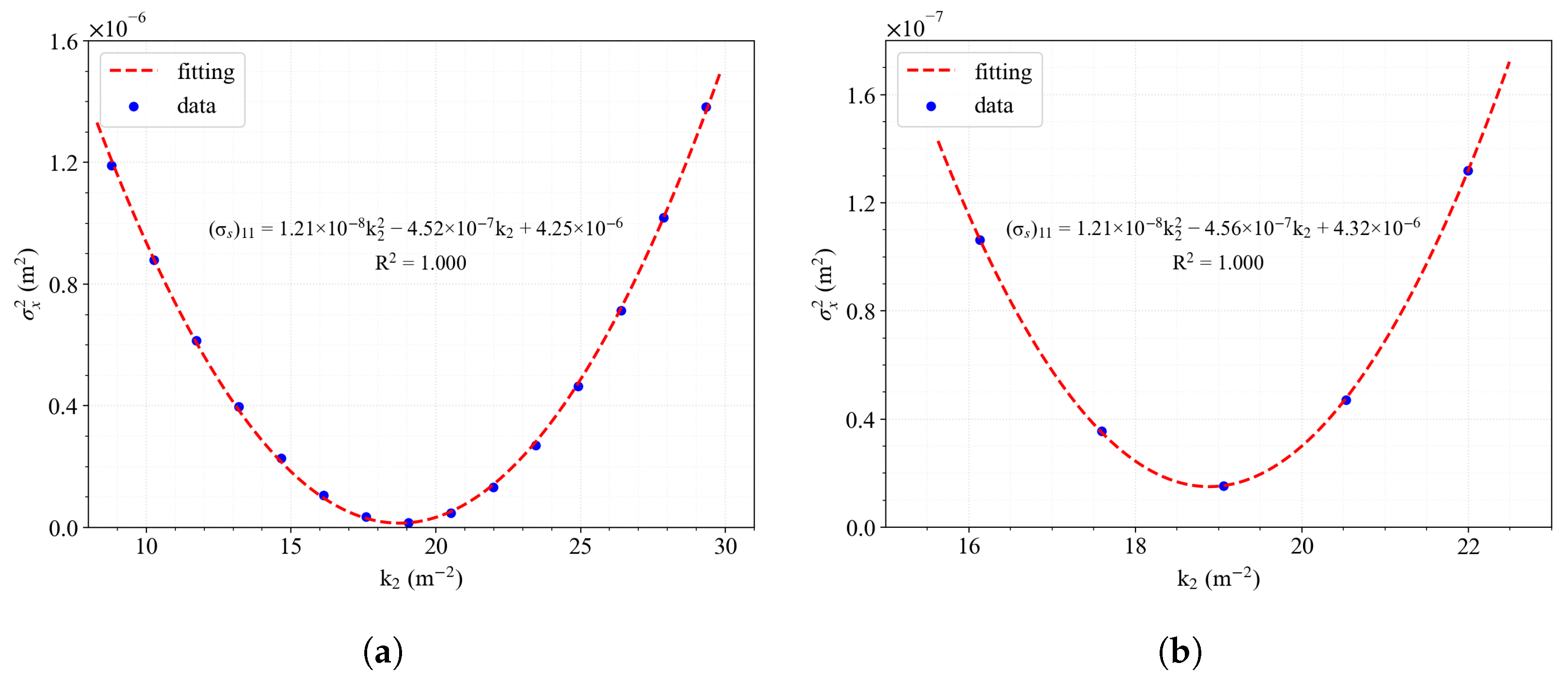 Particles 08 00064 g007
