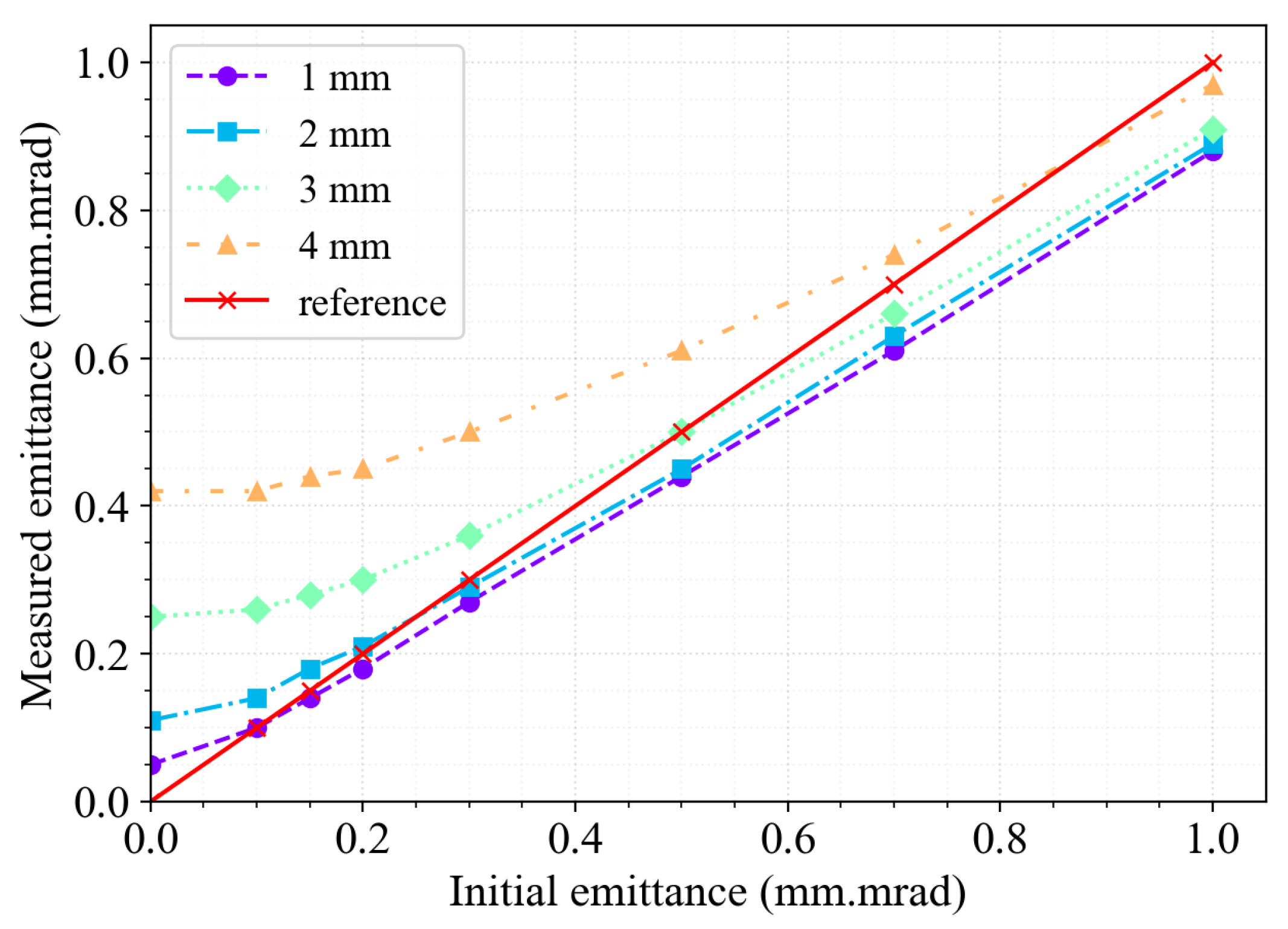 Particles 08 00064 g008