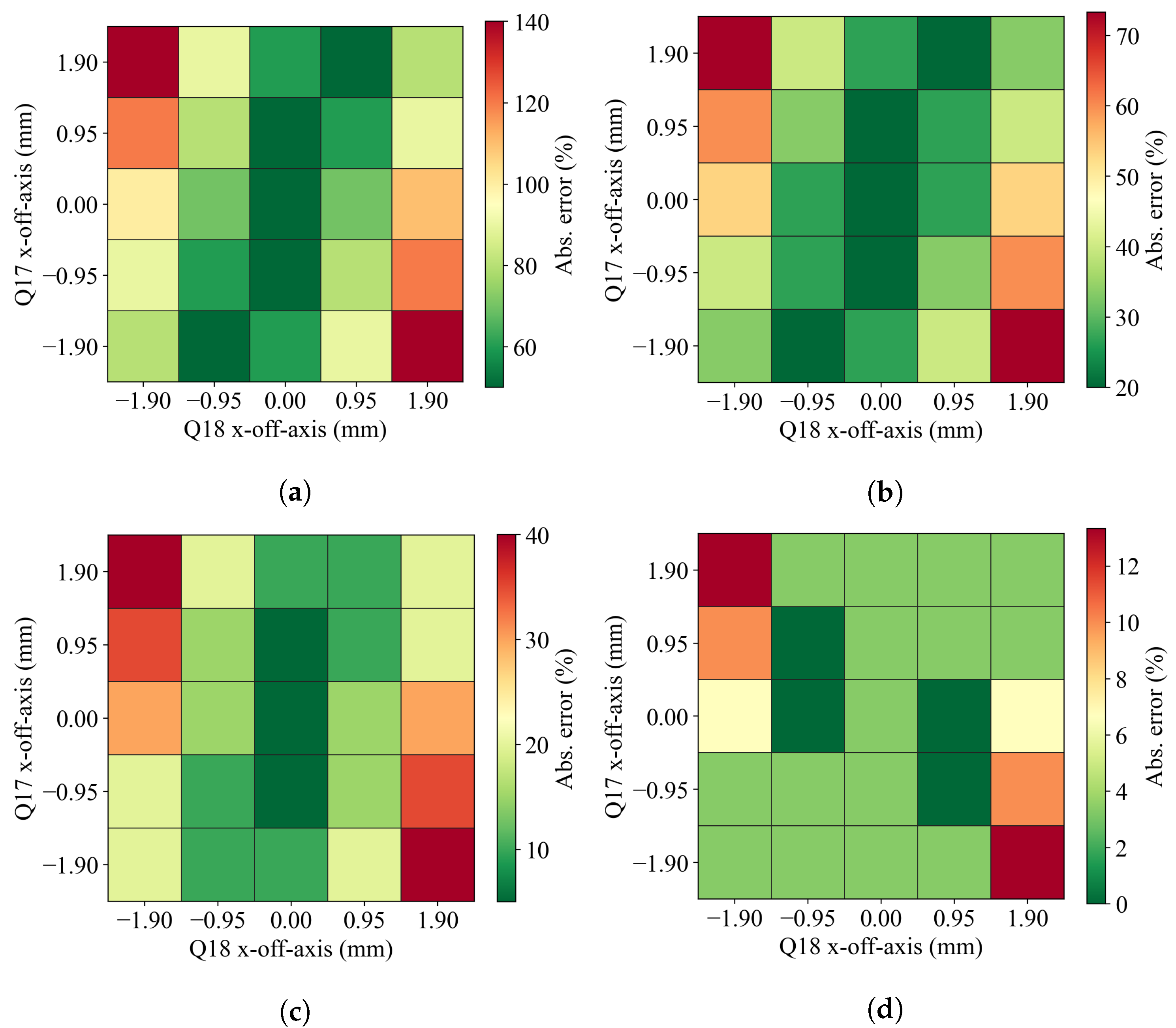 Particles 08 00064 g009