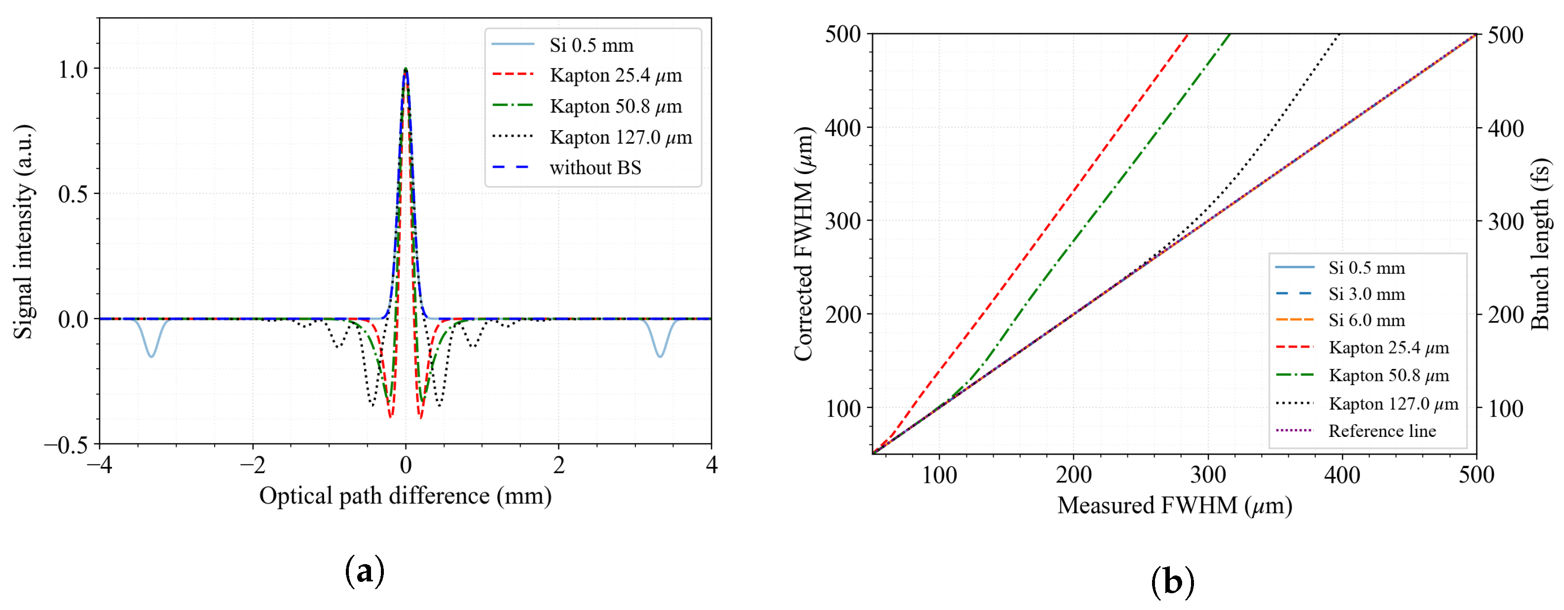 Particles 08 00064 g016