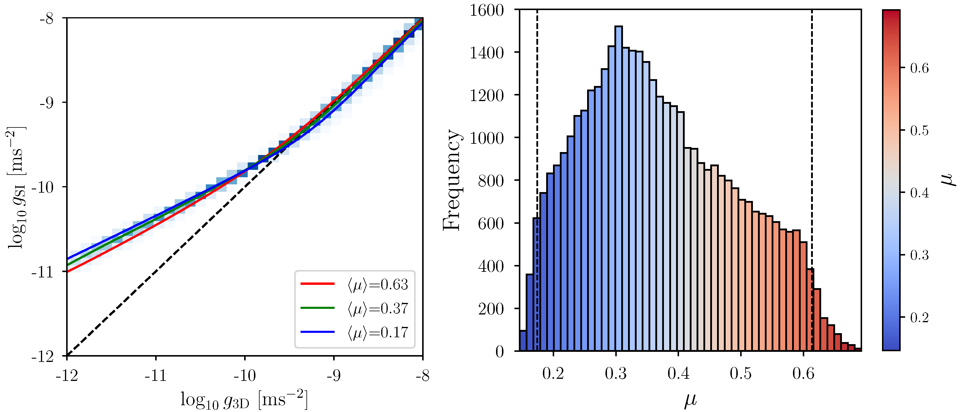 Particles 08 00065 g001 Particles 08 00065 g001
