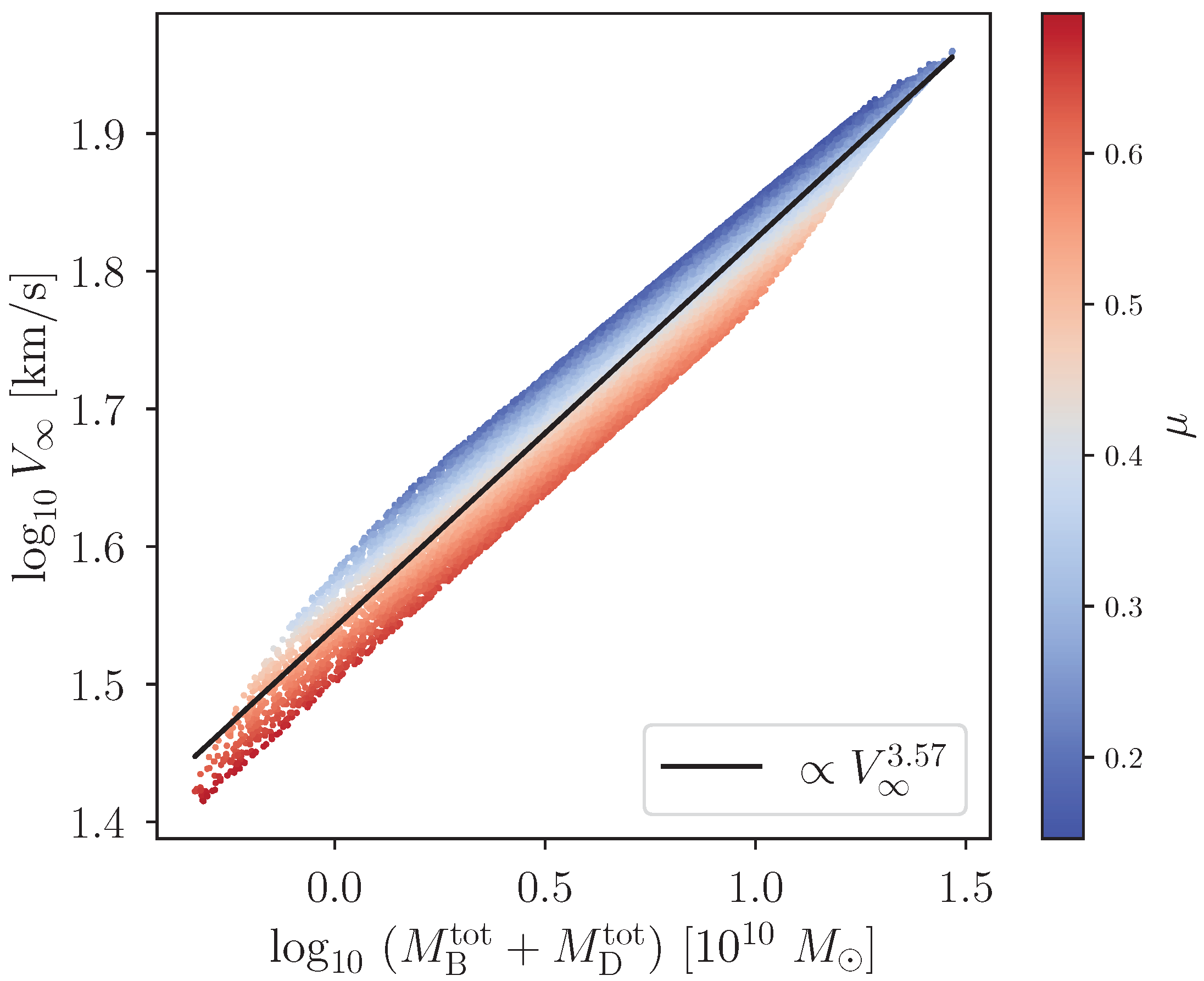 Particles 08 00065 g0a1 Particles 08 00065 g0a1