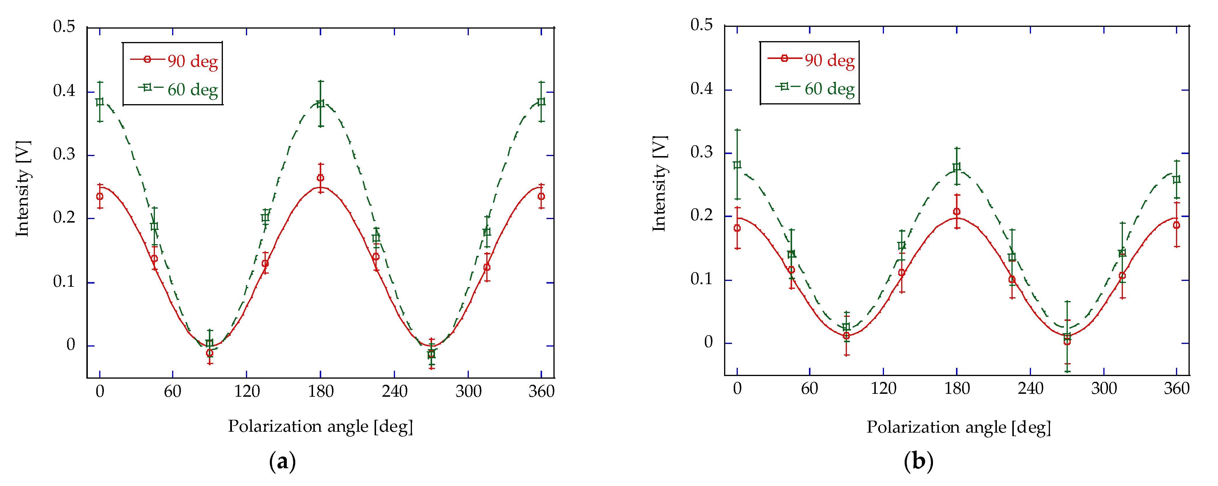 Particles 08 00071 g005
