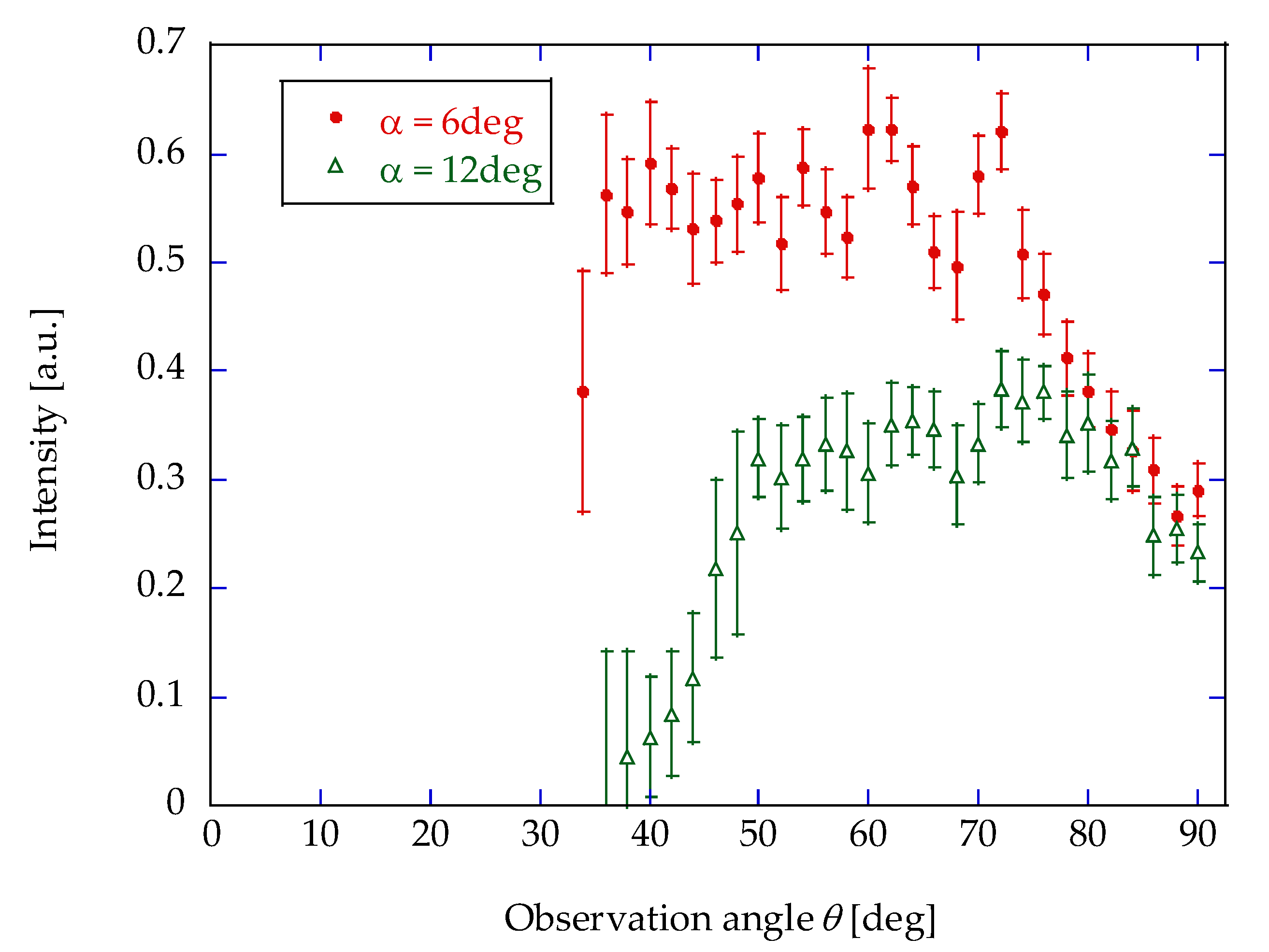 Particles 08 00071 g006