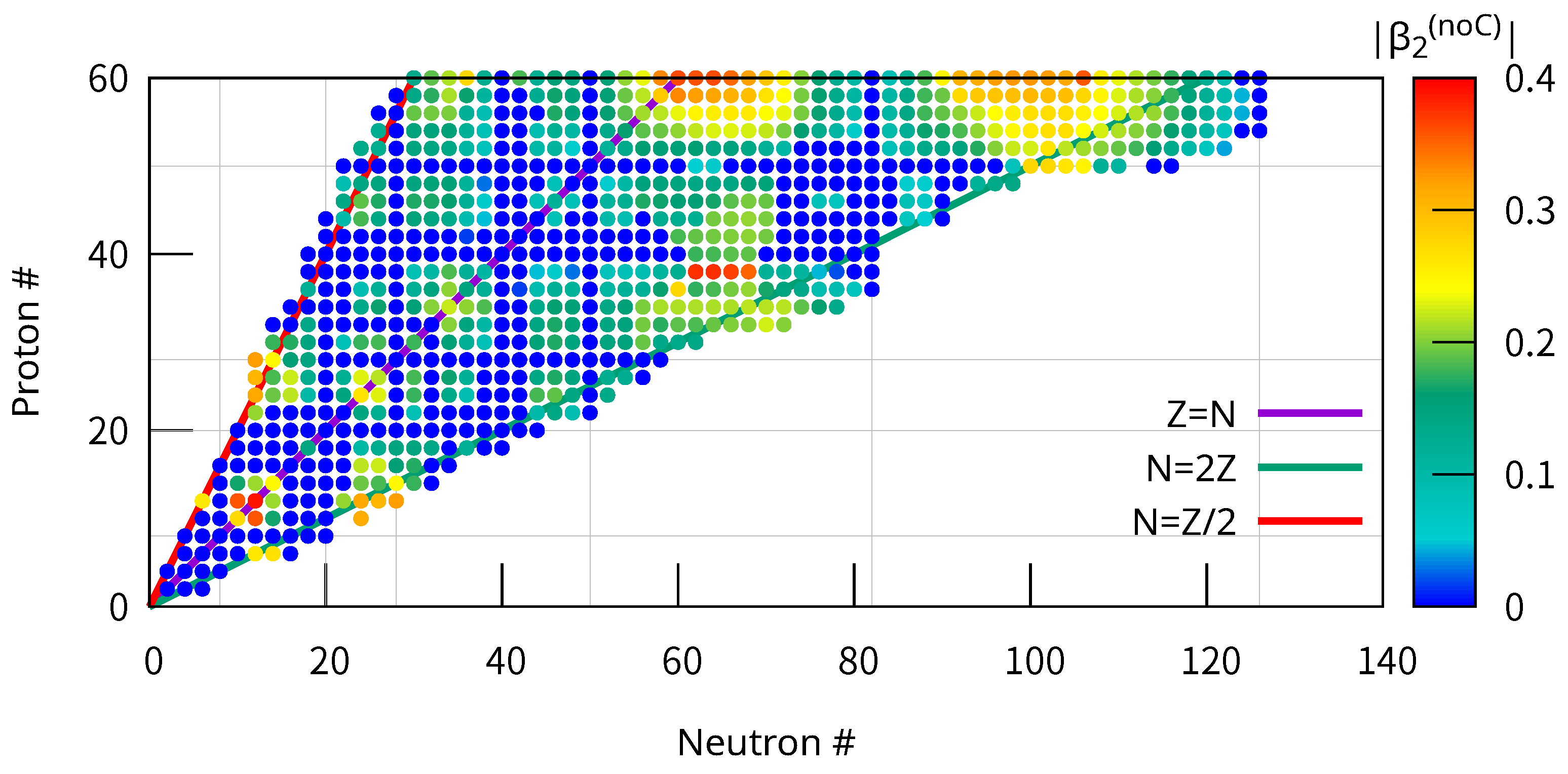Particles 08 00072 g002