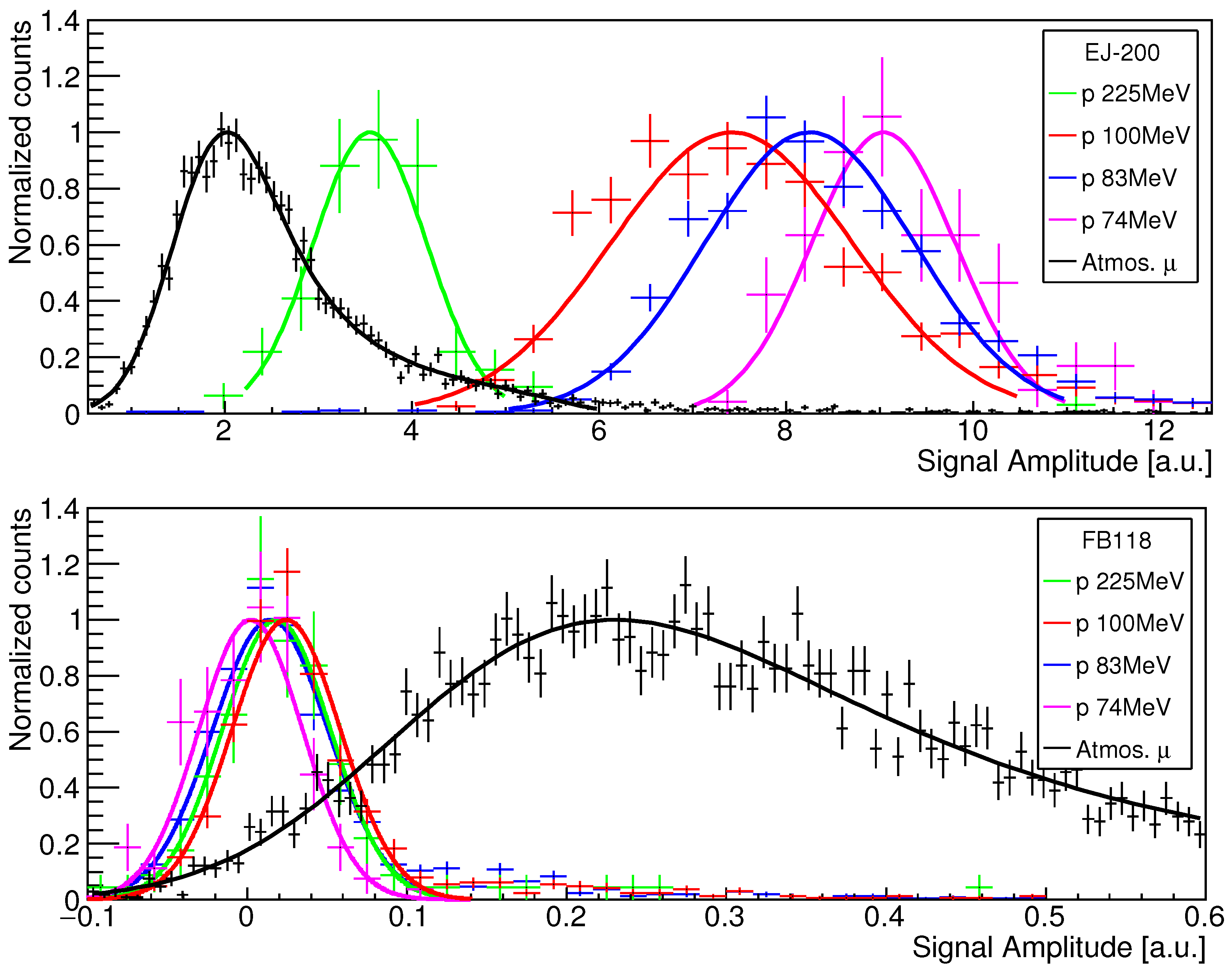 Particles 08 00079 g002