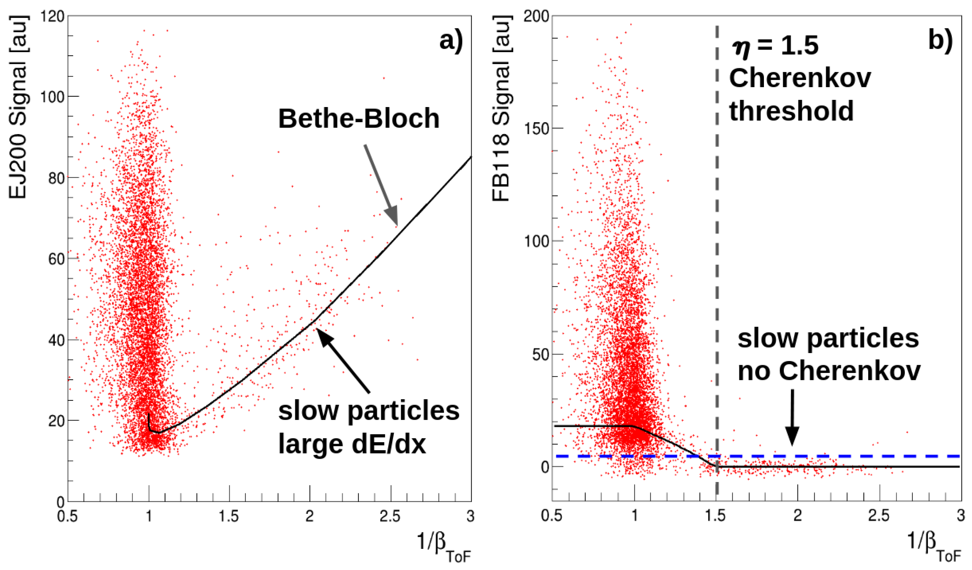 Particles 08 00079 g005