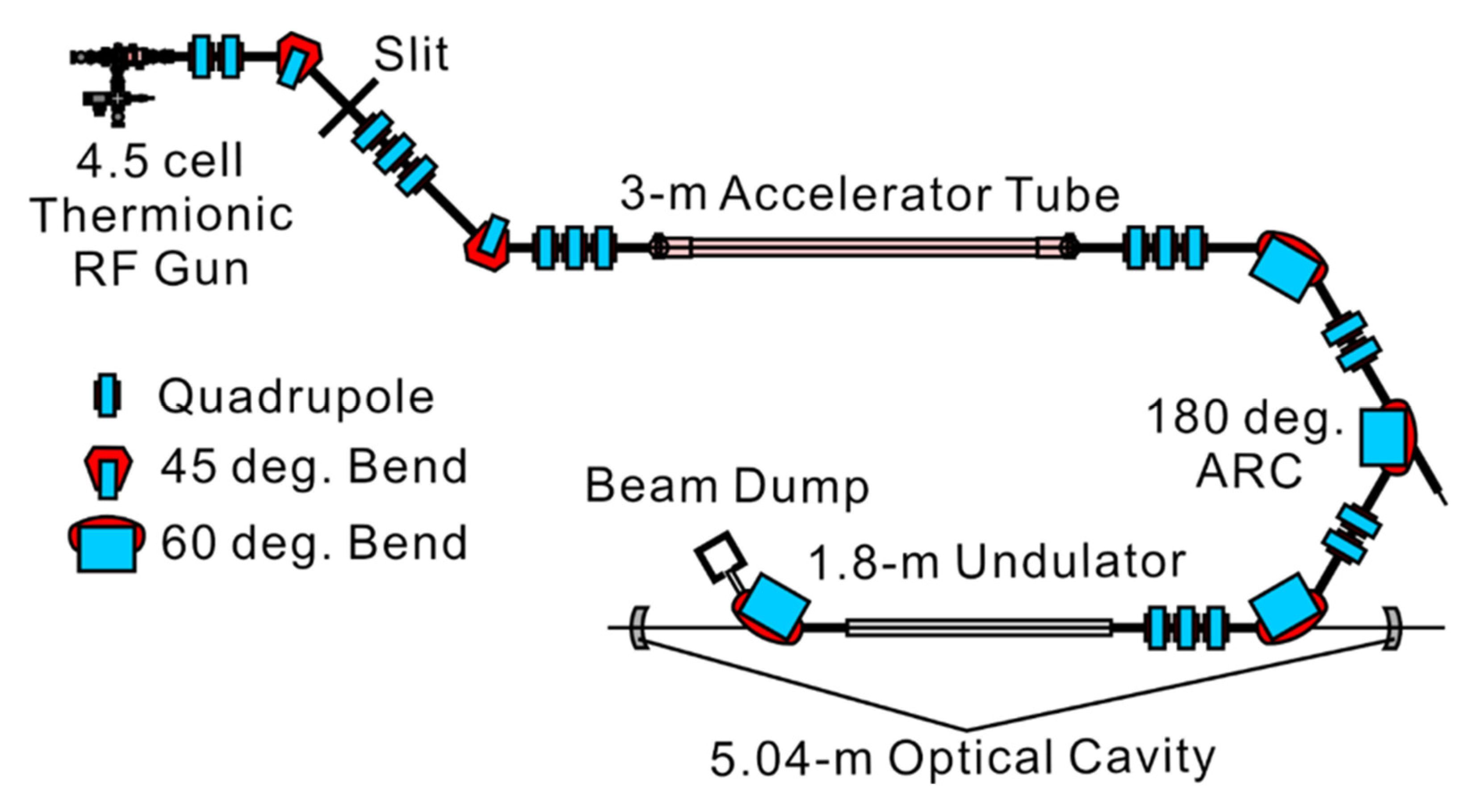 Particles 08 00081 g001