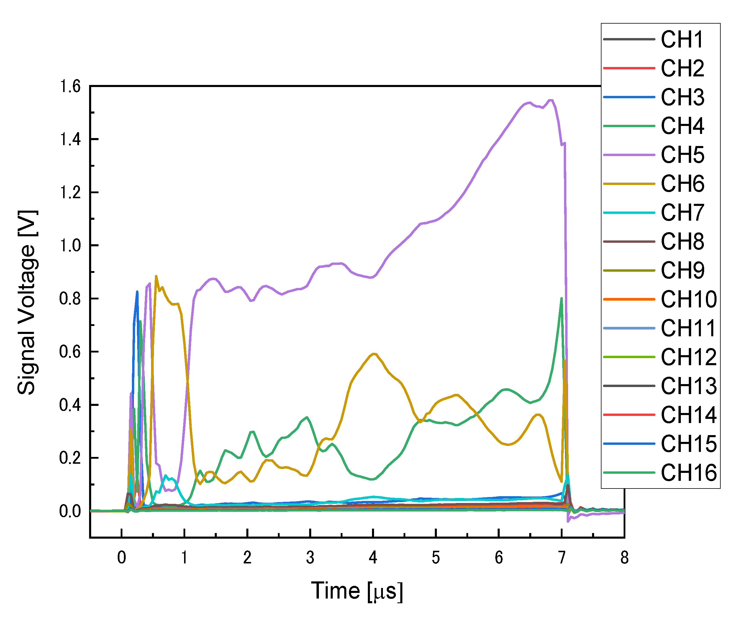 Particles 08 00081 g007