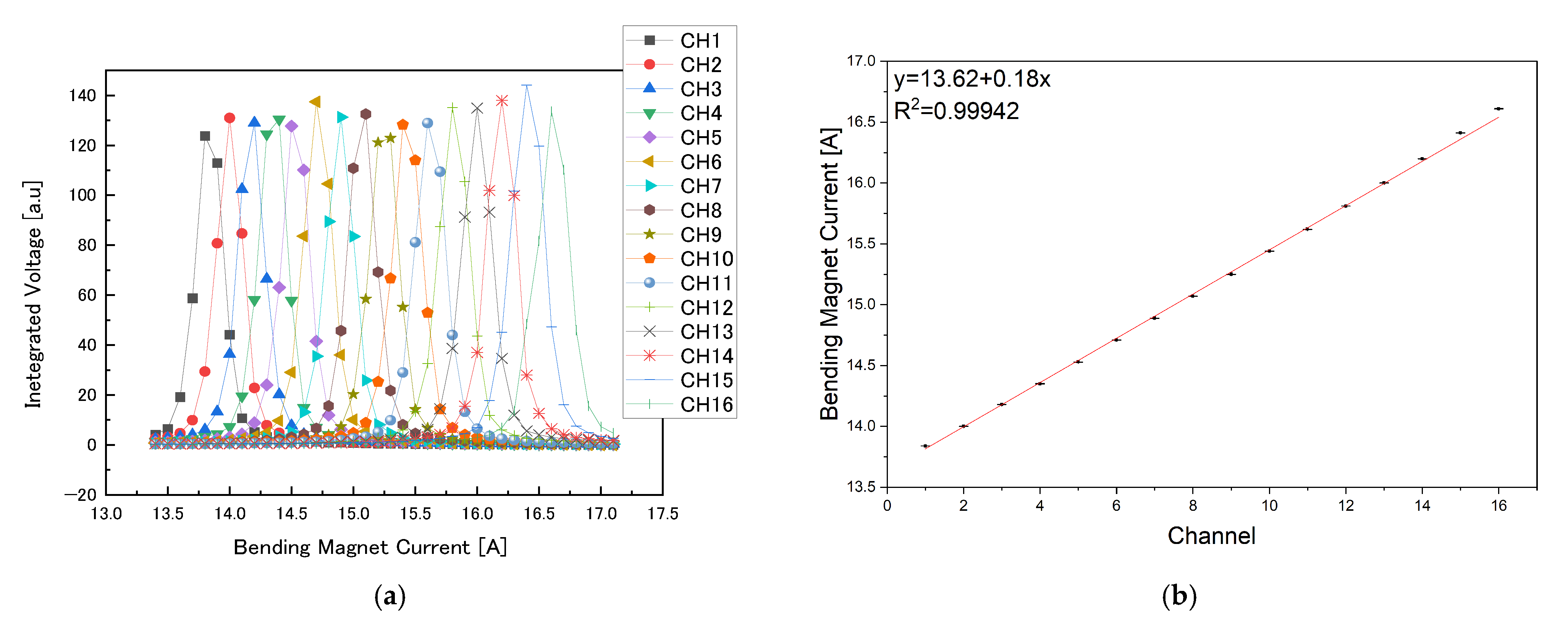 Particles 08 00081 g008