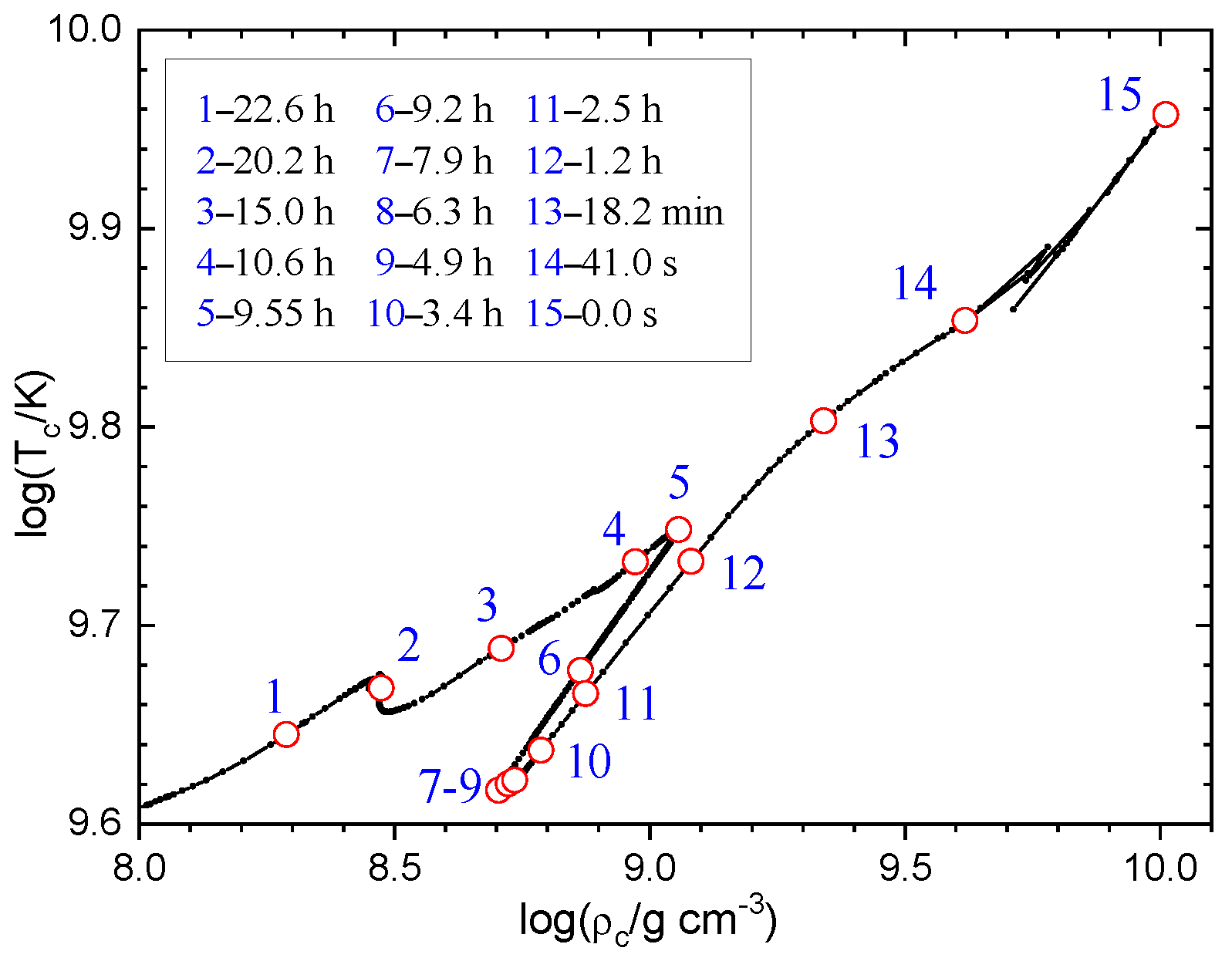 Particles 08 00084 g001