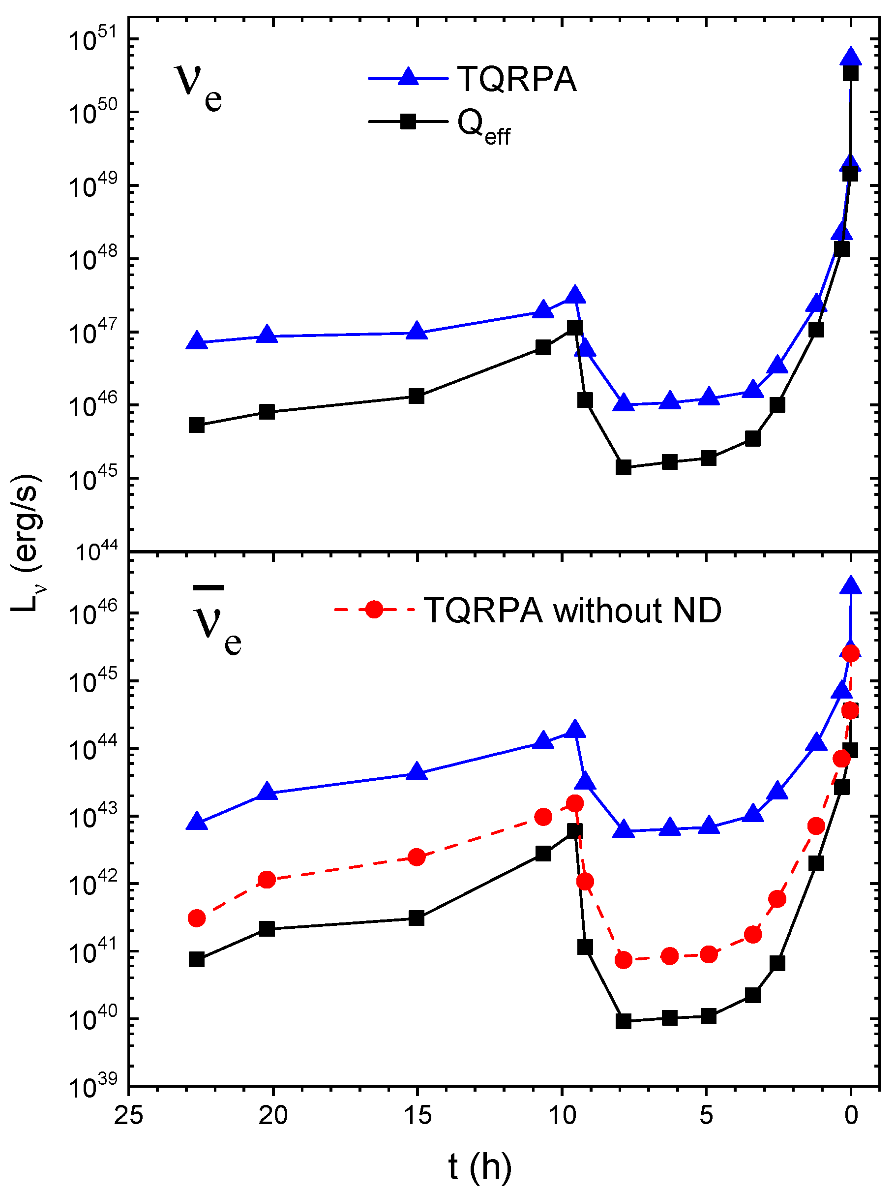 Particles 08 00084 g002