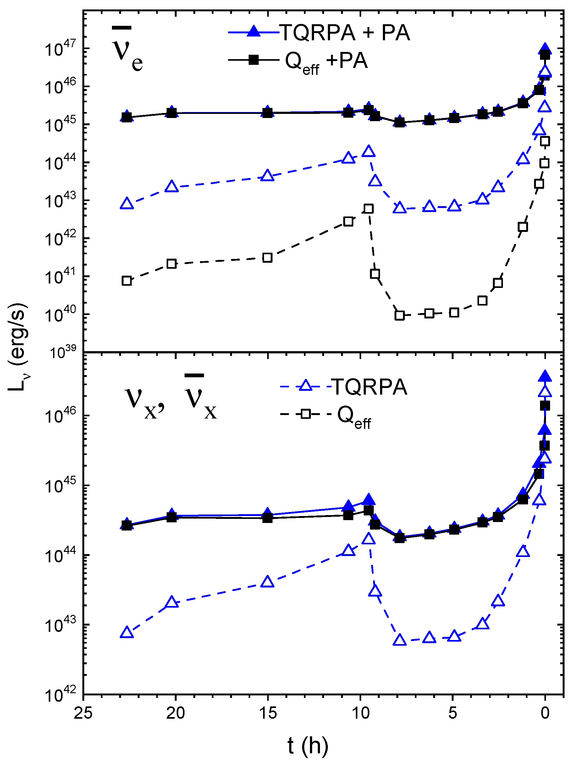 Particles 08 00084 g003