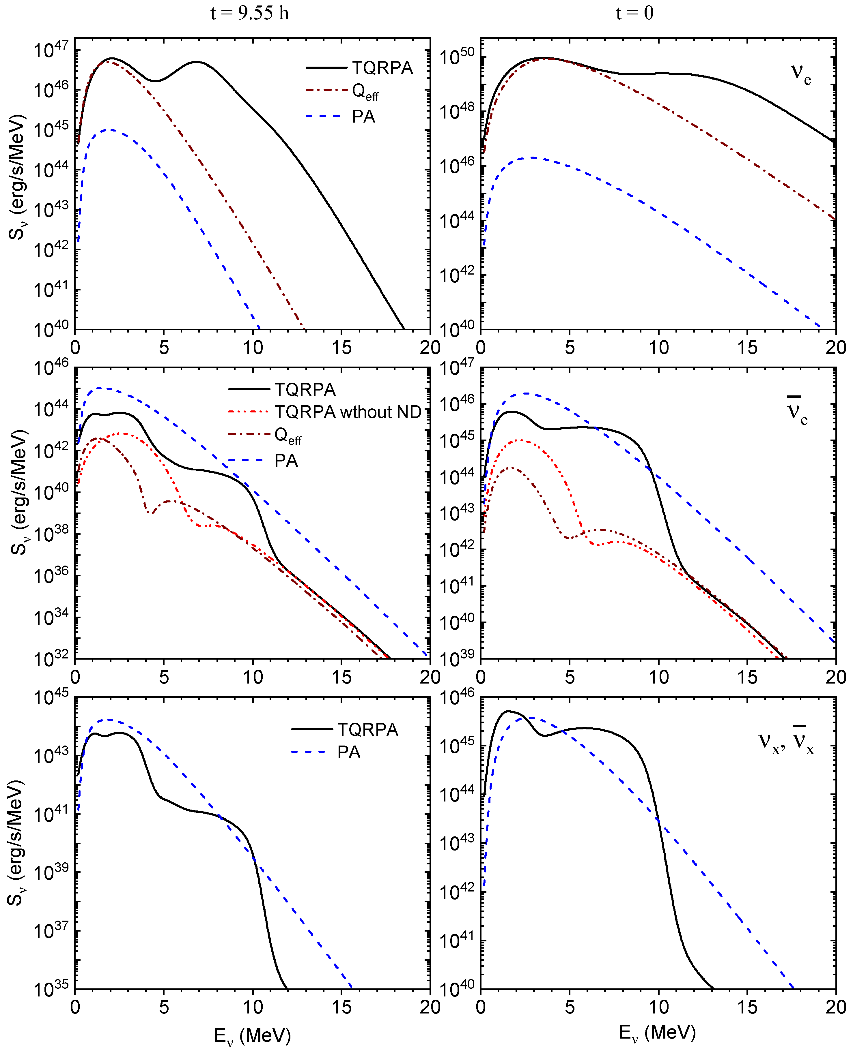 Particles 08 00084 g004