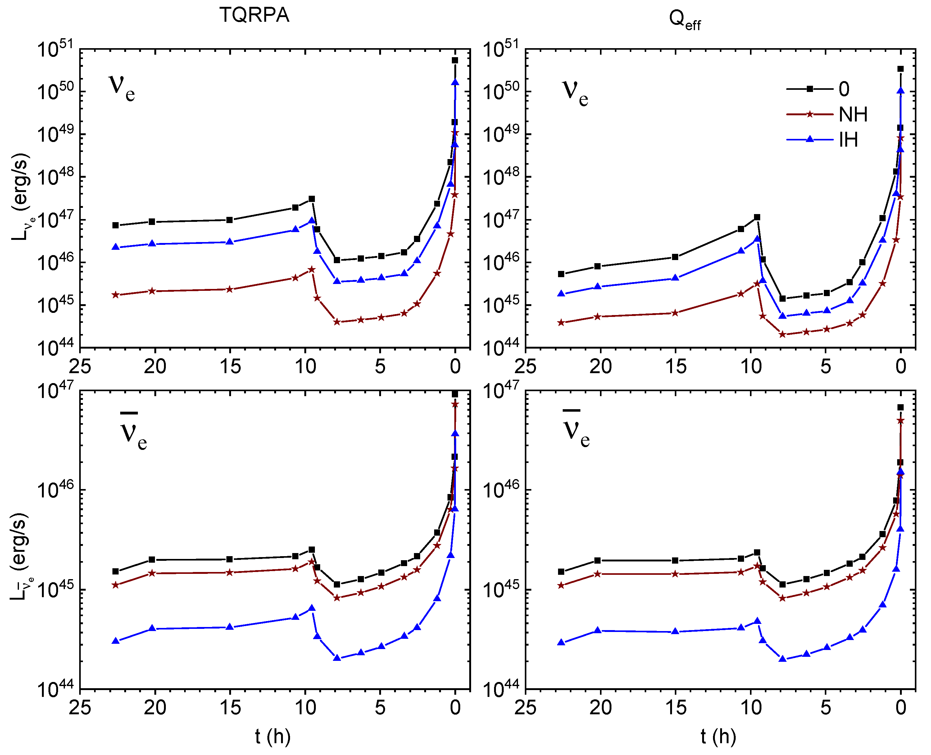 Particles 08 00084 g005