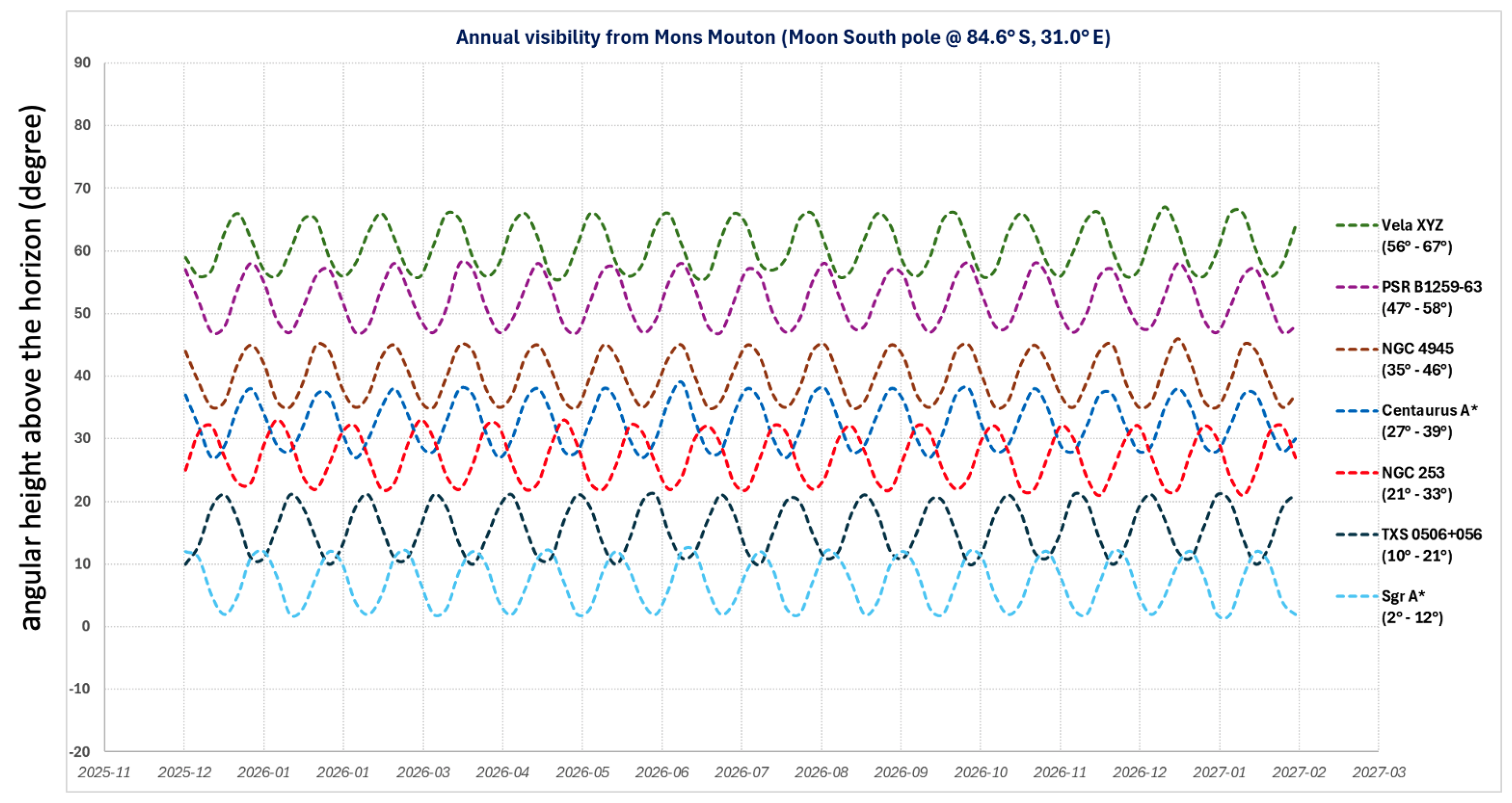 Particles 08 00086 g003