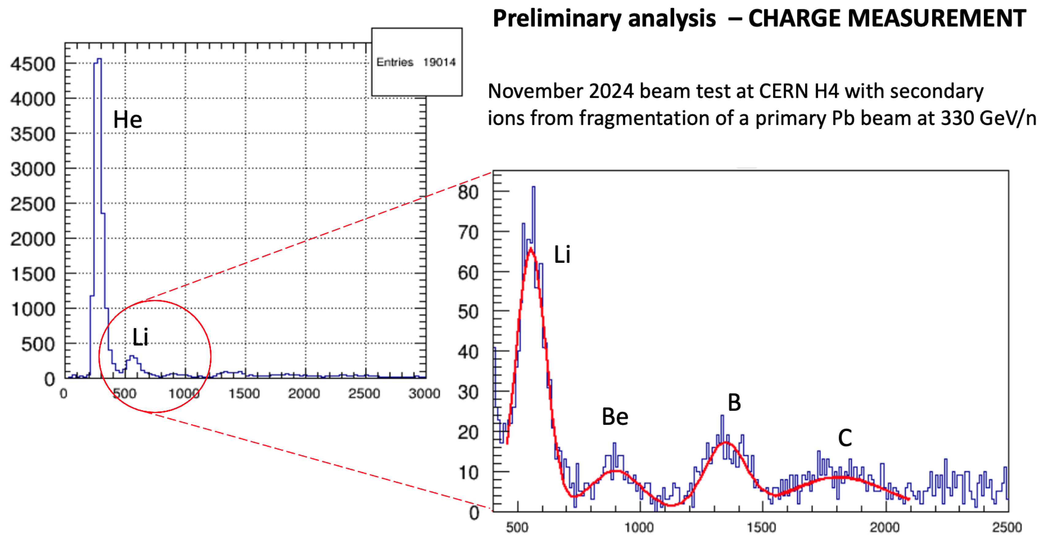Particles 08 00086 g005