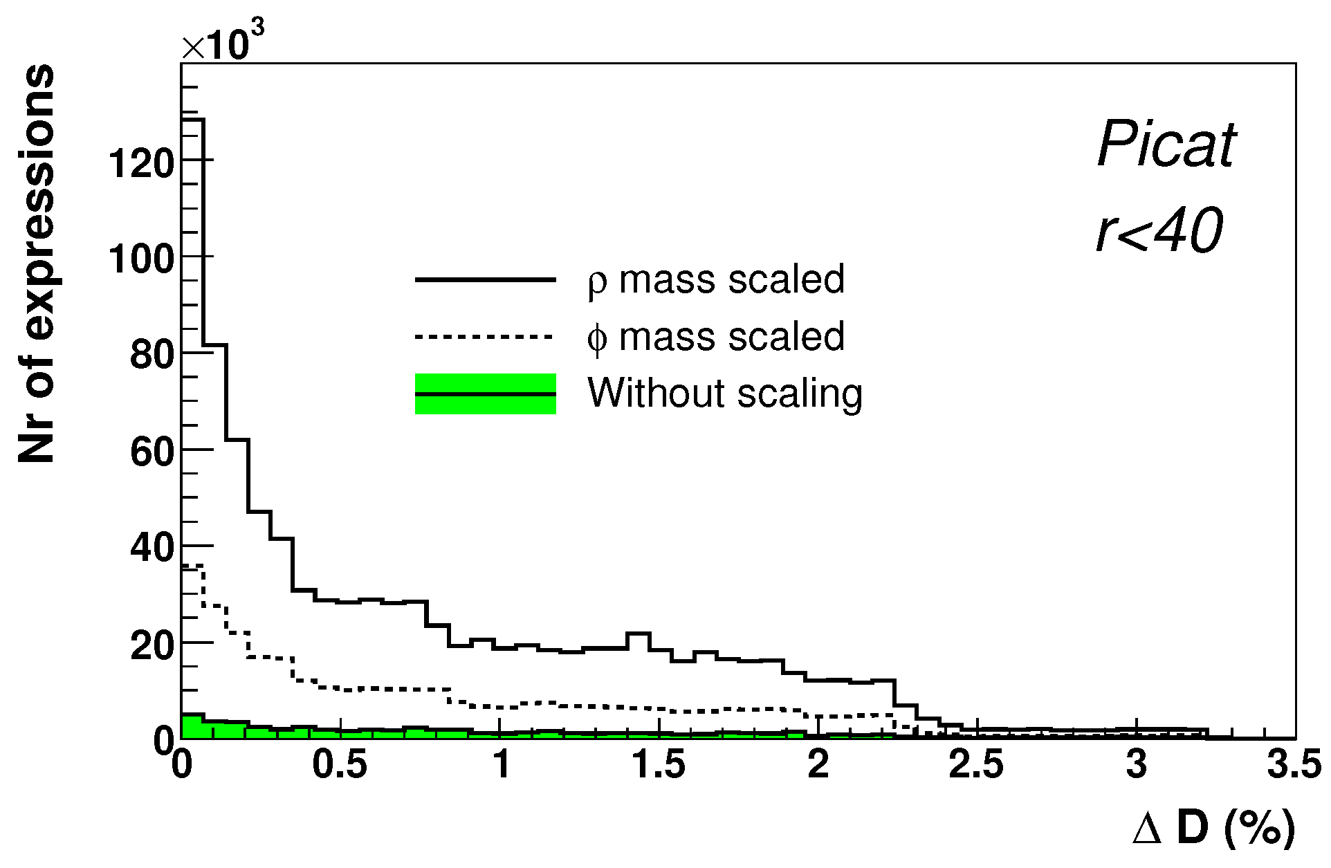 Particles 08 00095 g001 Particles 08 00095 g001