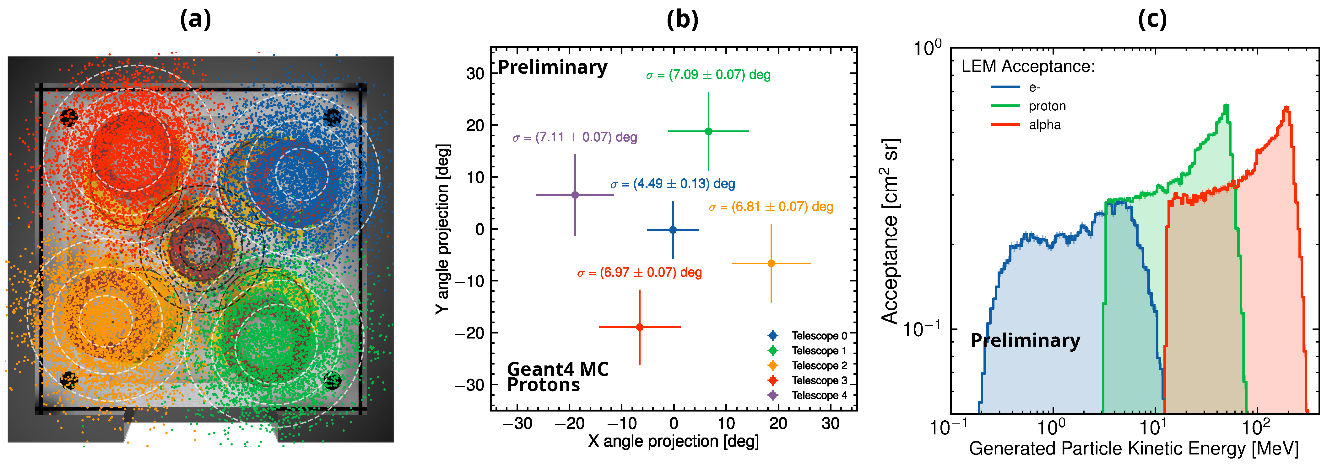 Particles 08 00097 g004