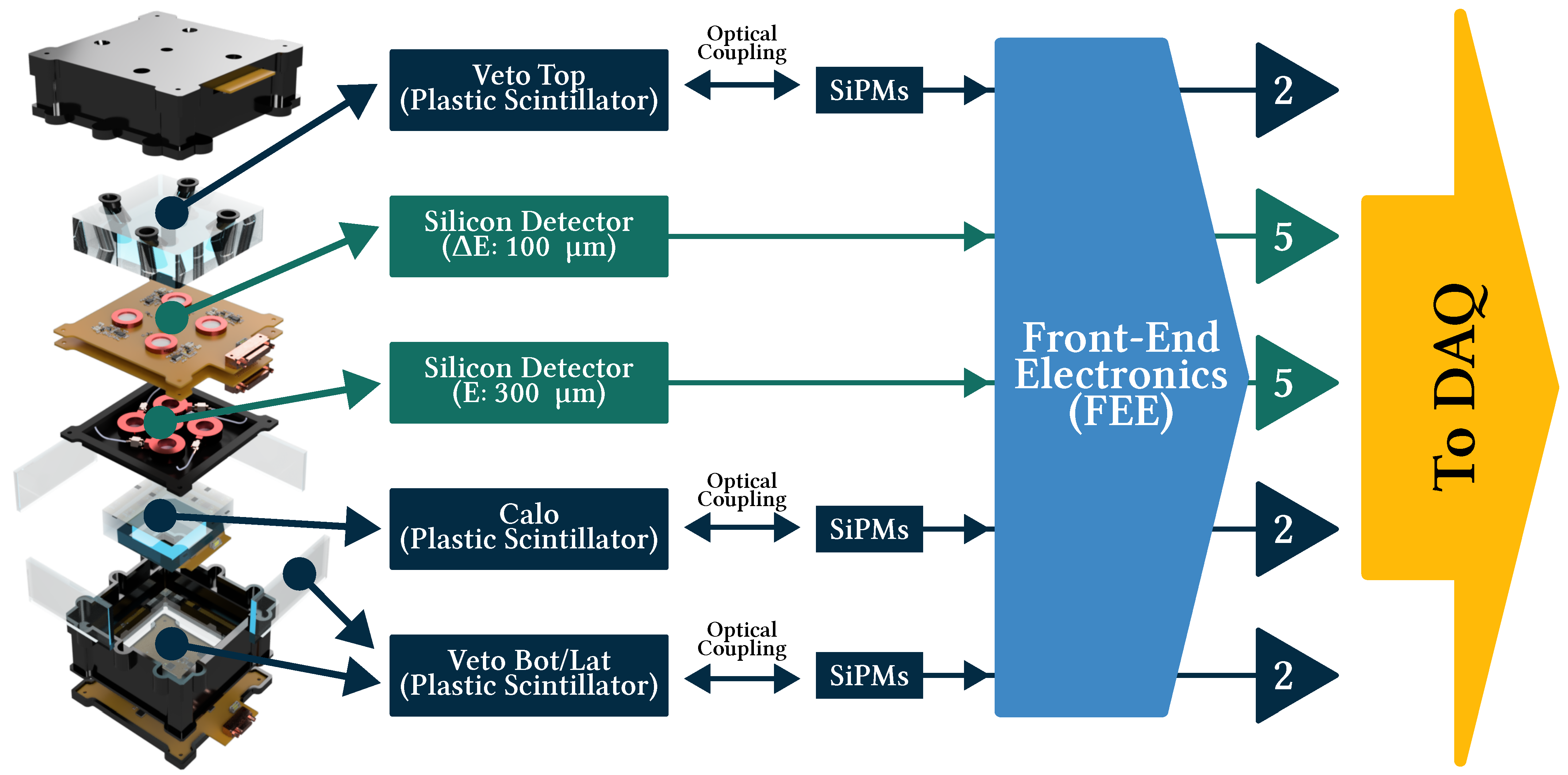 Particles 08 00097 g005