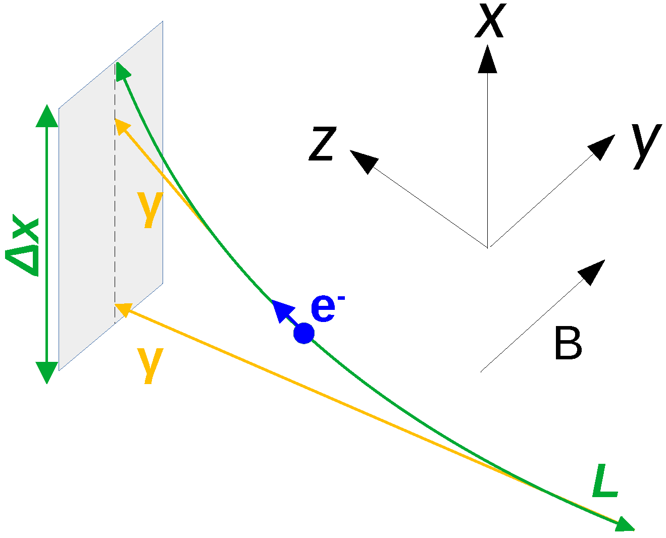 Particles 08 00101 g002