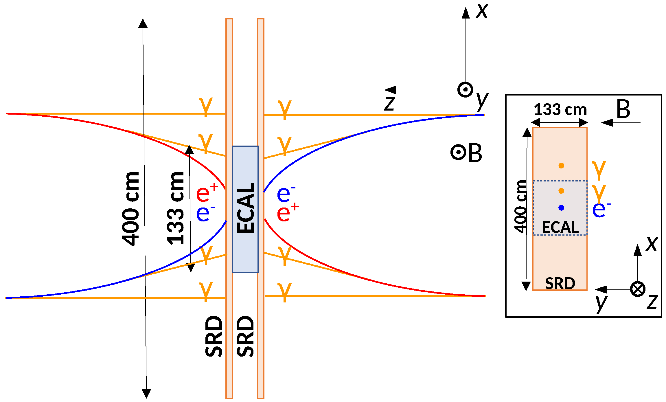 Particles 08 00101 g003