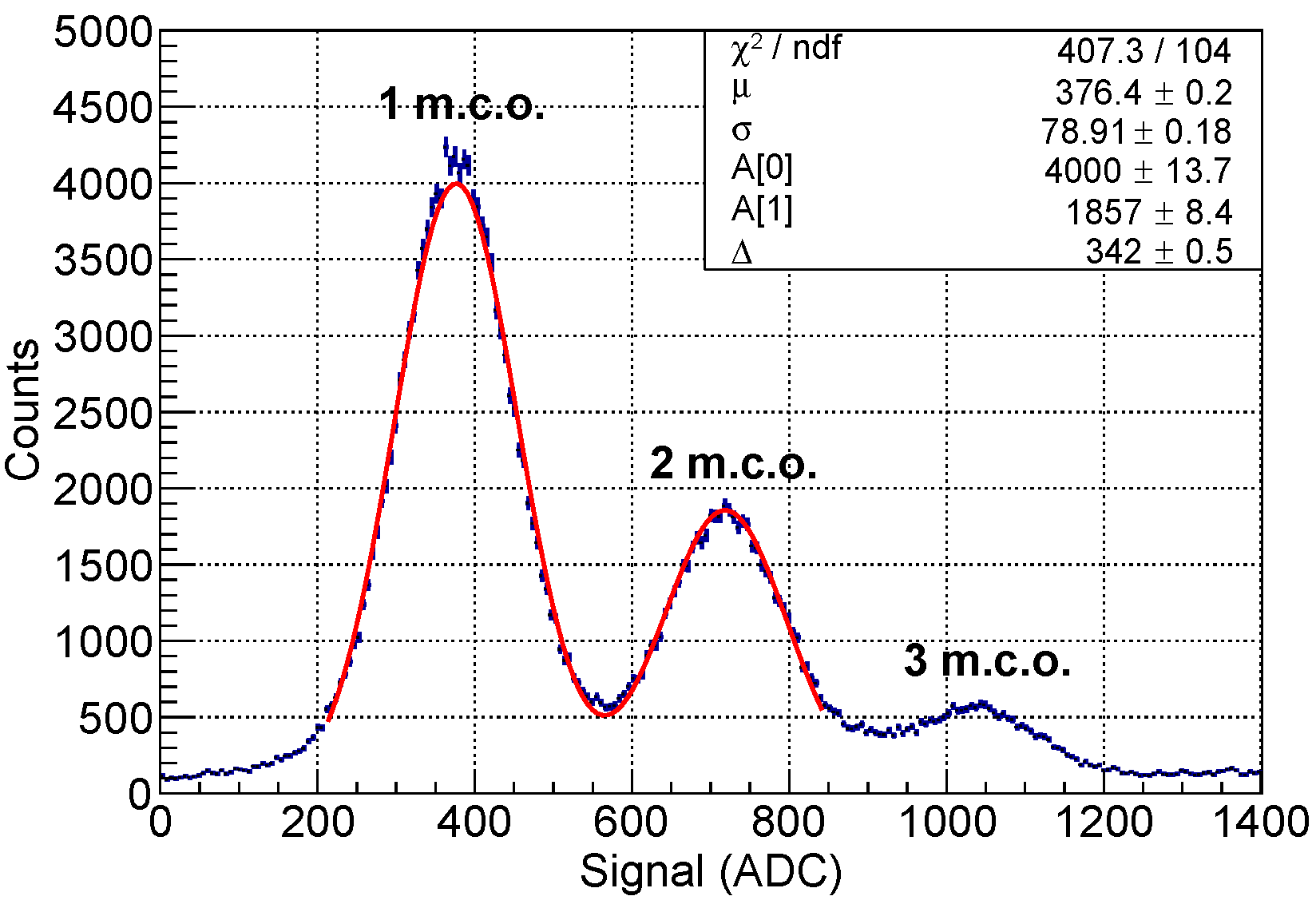 Particles 08 00101 g007