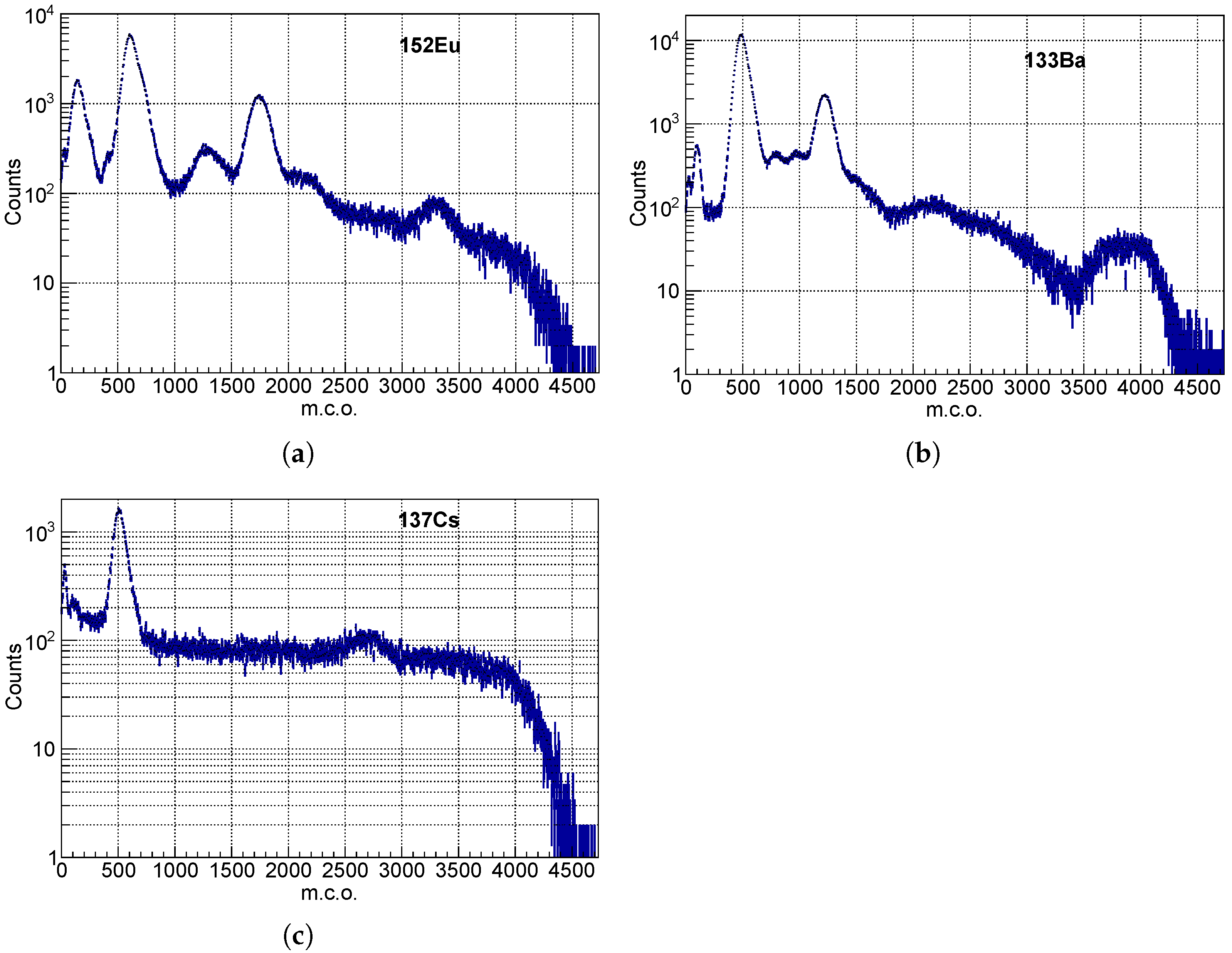 Particles 08 00101 g008